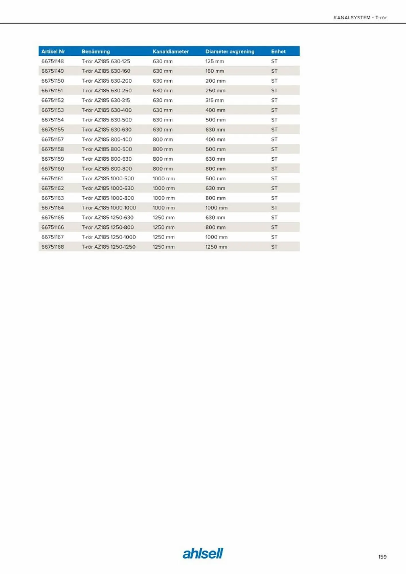 Ahlsell reklamblad från 20 maj till 15 juli 2023 - Reklamblad sidor 167