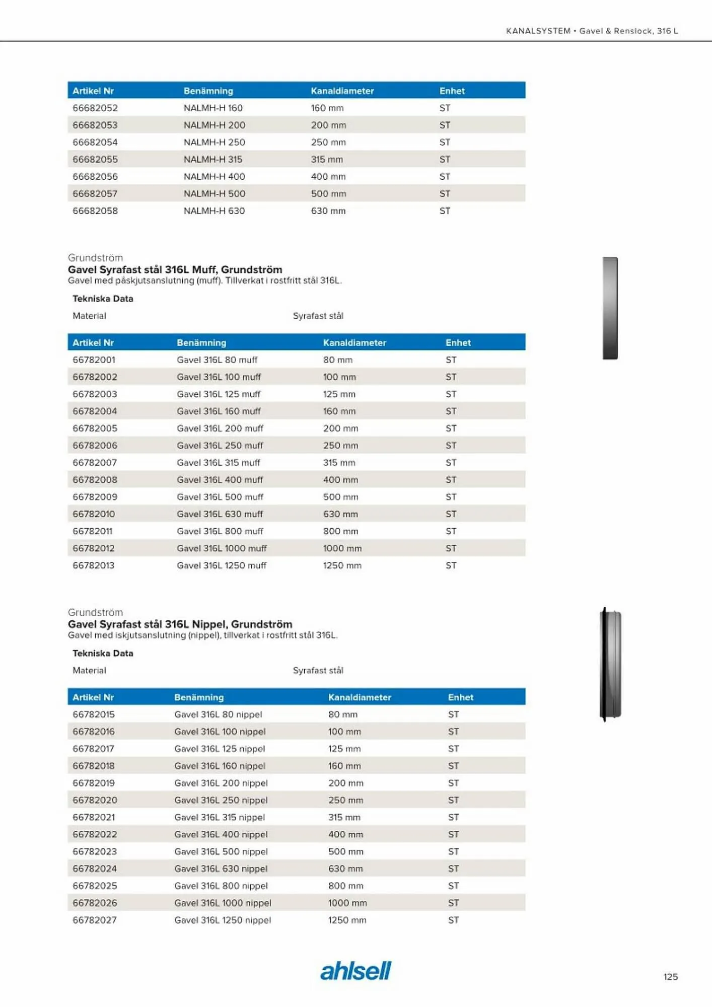 Ahlsell reklamblad från 20 maj till 15 juli 2023 - Reklamblad sidor 133