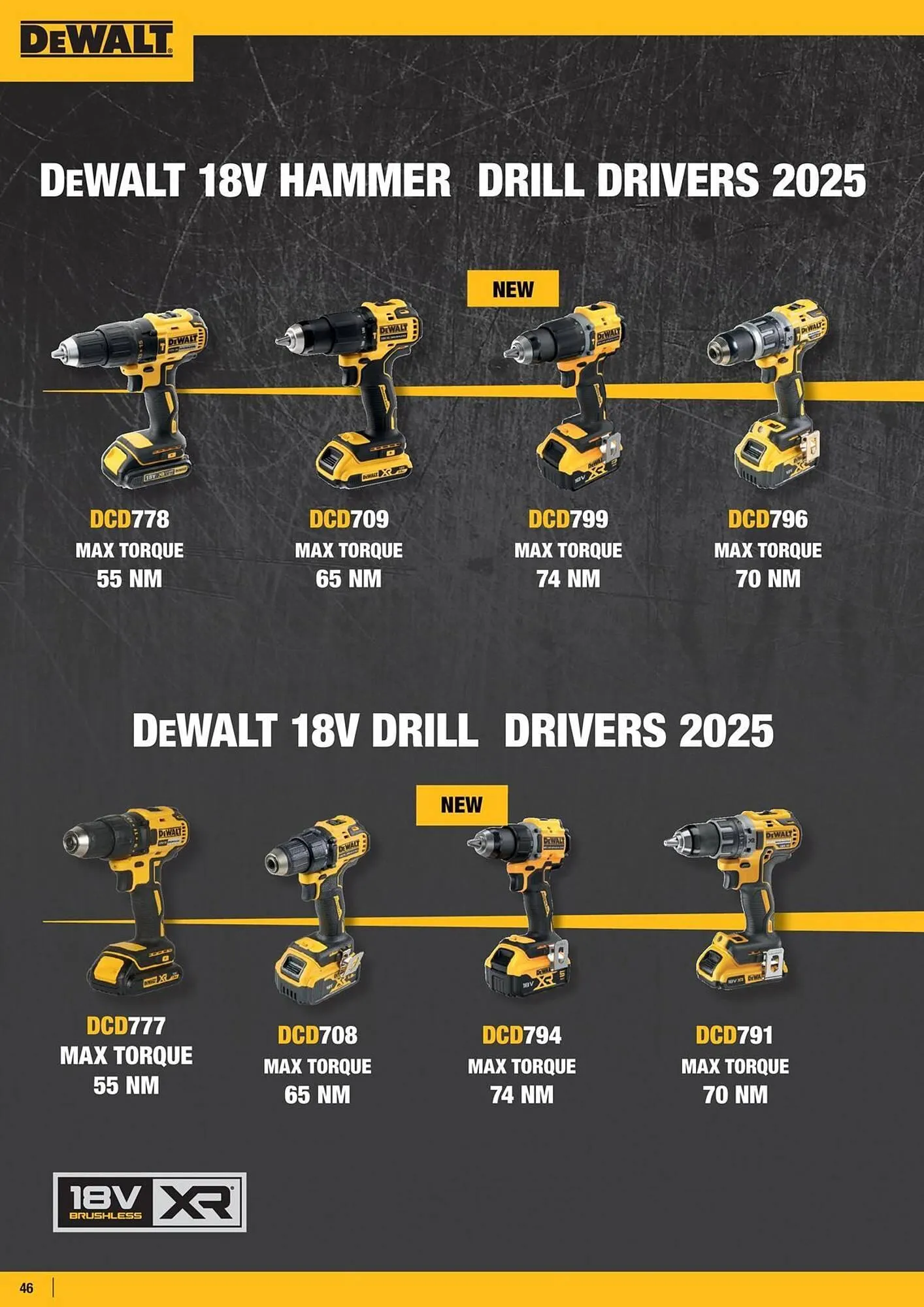 Dewalt reklamblad från 11 januari till 17 januari 2026 - Reklamblad sidor 46