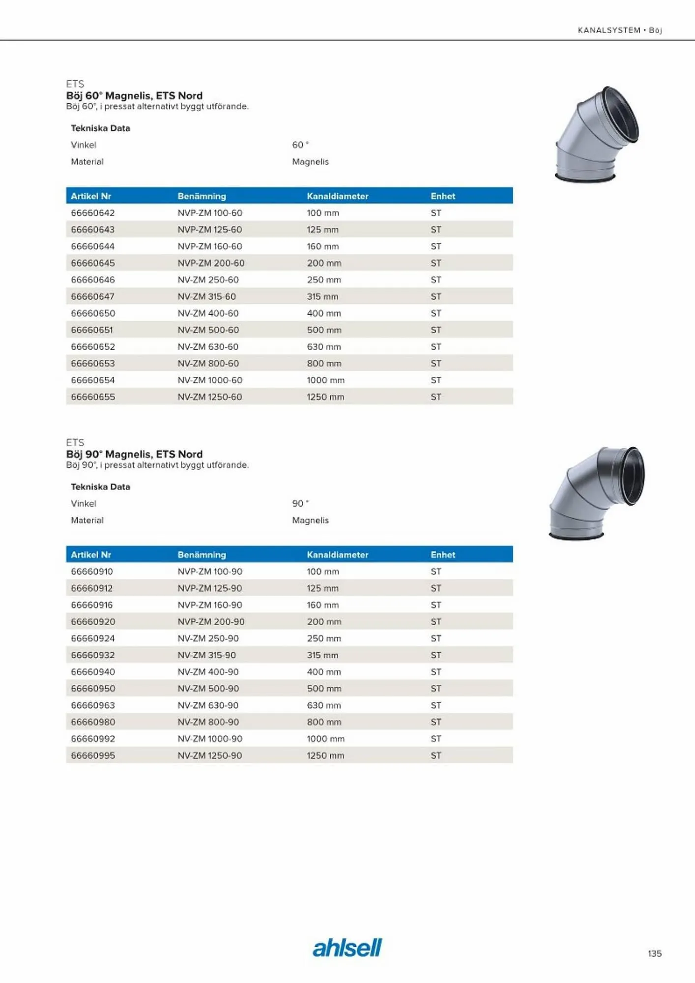 Ahlsell reklamblad från 20 maj till 15 juli 2023 - Reklamblad sidor 143
