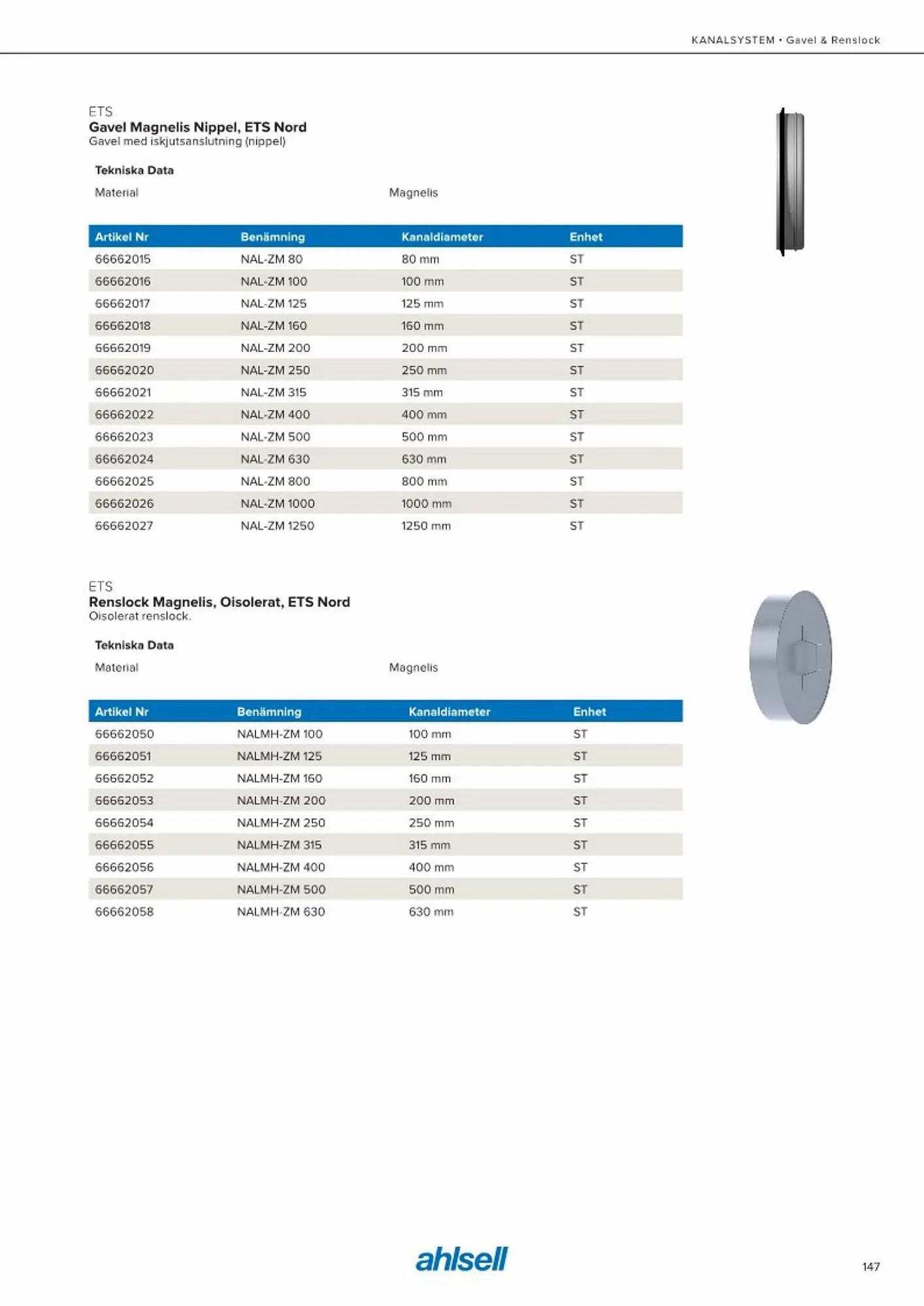 Ahlsell reklamblad från 20 maj till 15 juli 2023 - Reklamblad sidor 155
