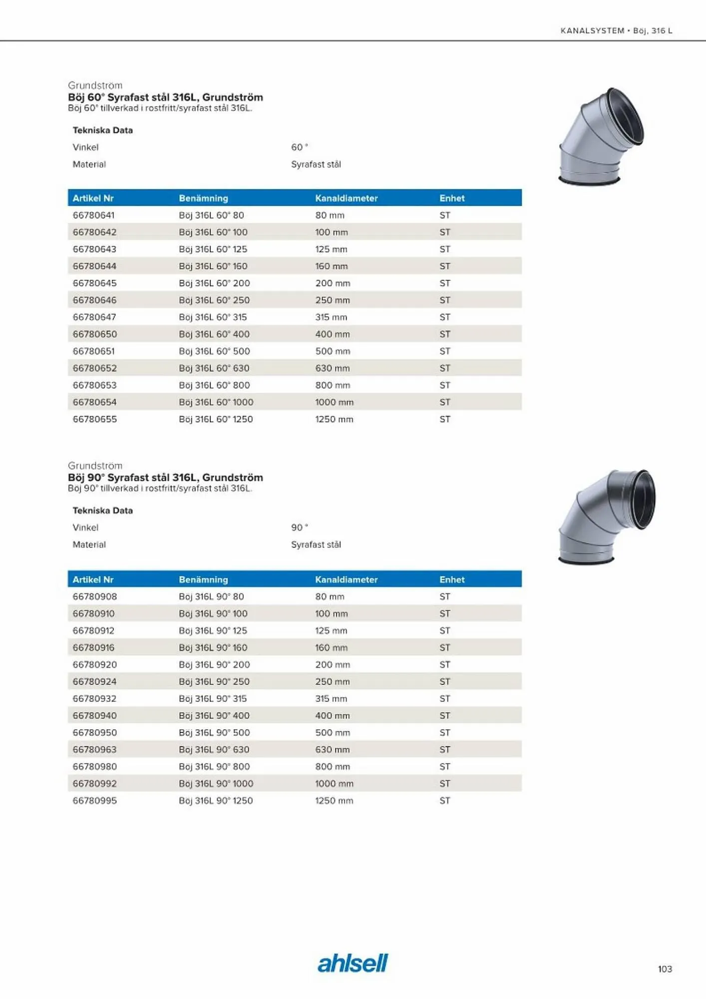 Ahlsell reklamblad från 20 maj till 15 juli 2023 - Reklamblad sidor 111