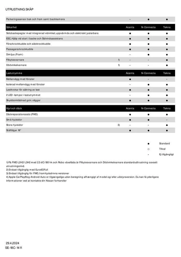 Nissan Interstar från 1 maj till 1 maj 2025 - Reklamblad sidor 4