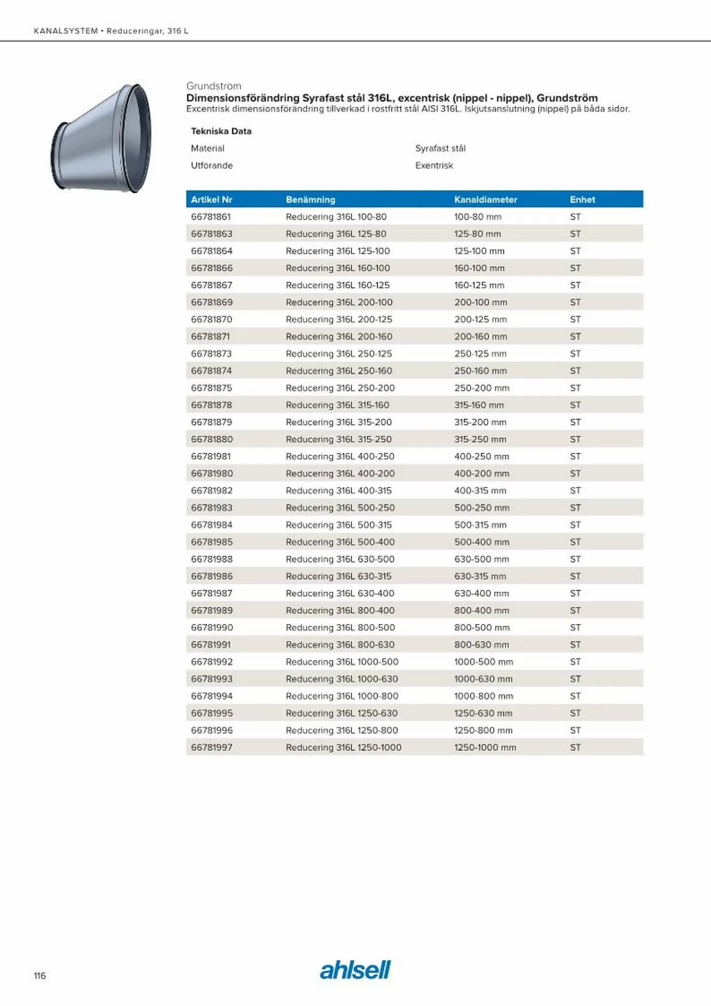 Ahlsell reklamblad från 20 maj till 15 juli 2023 - Reklamblad sidor 124