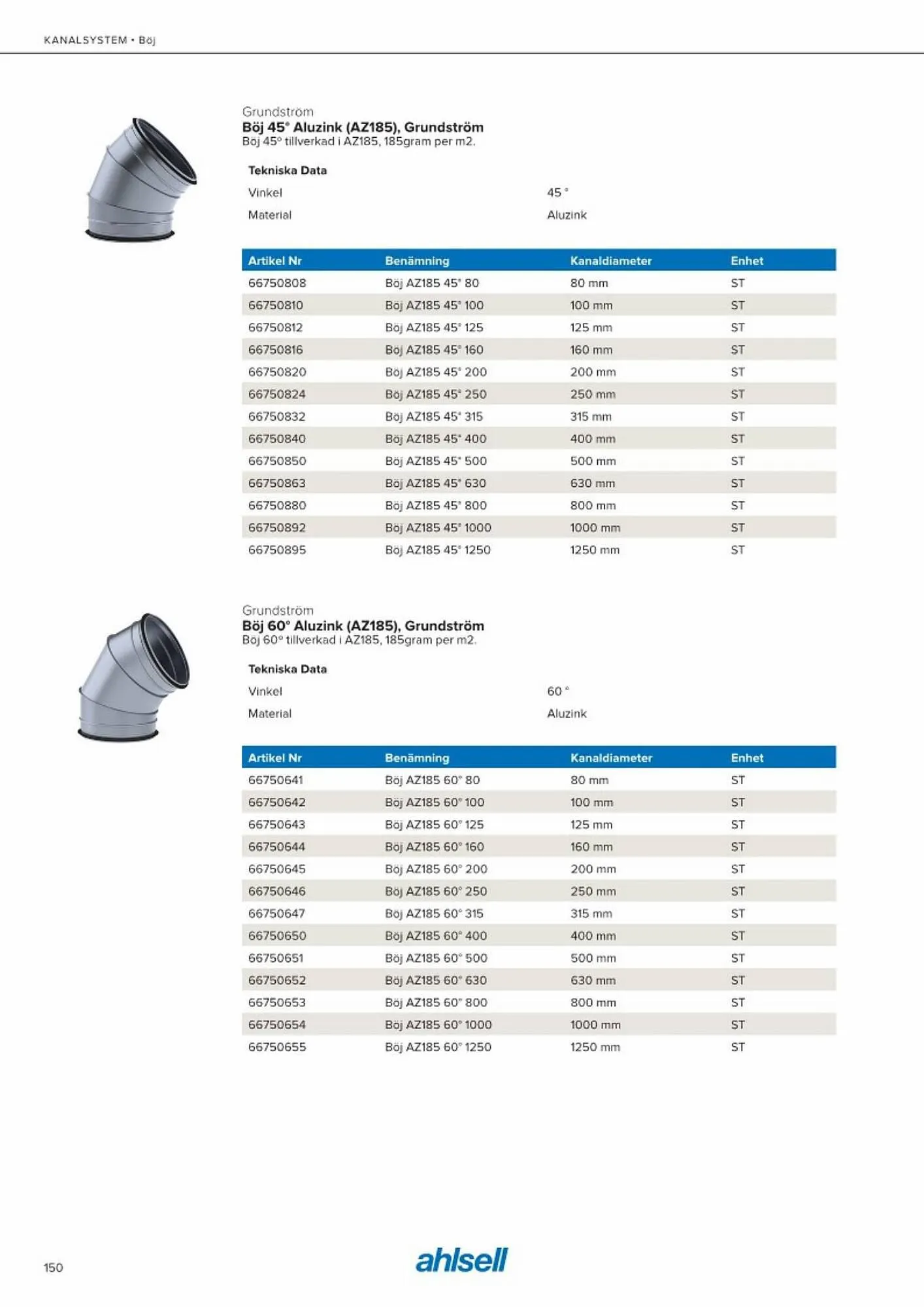 Ahlsell reklamblad från 20 maj till 15 juli 2023 - Reklamblad sidor 158