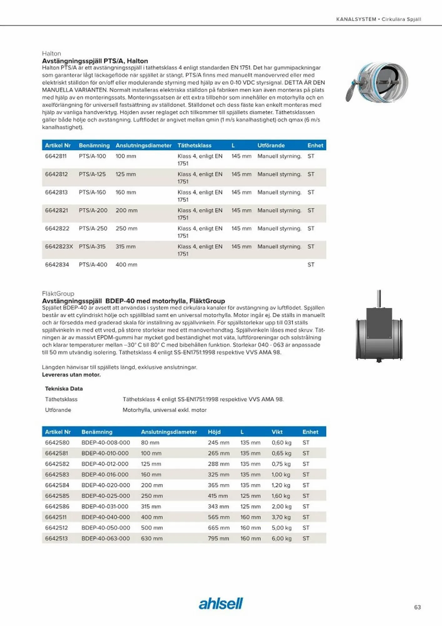 Ahlsell reklamblad från 20 maj till 15 juli 2023 - Reklamblad sidor 71