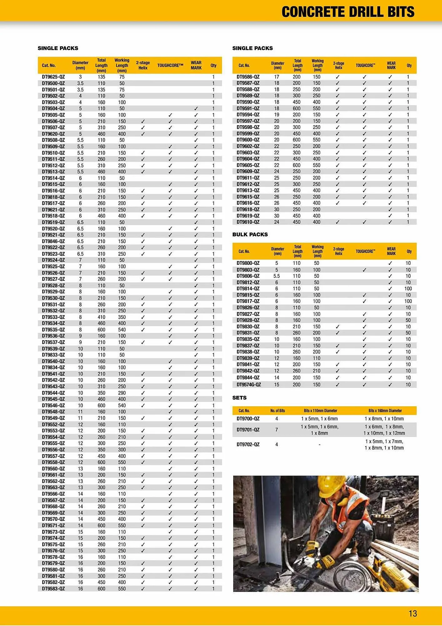 Dewalt reklamblad från 31 augusti till 30 september 2023 - Reklamblad sidor 13