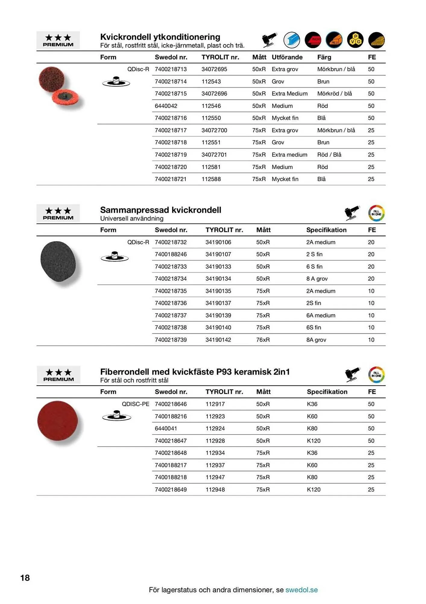 Swedol reklamblad från 5 februari till 28 februari 2026 - Reklamblad sidor 18