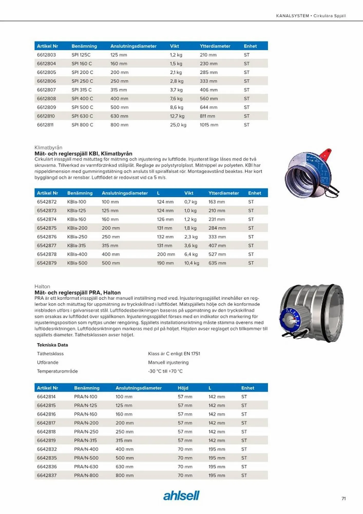 Ahlsell reklamblad från 20 maj till 15 juli 2023 - Reklamblad sidor 79