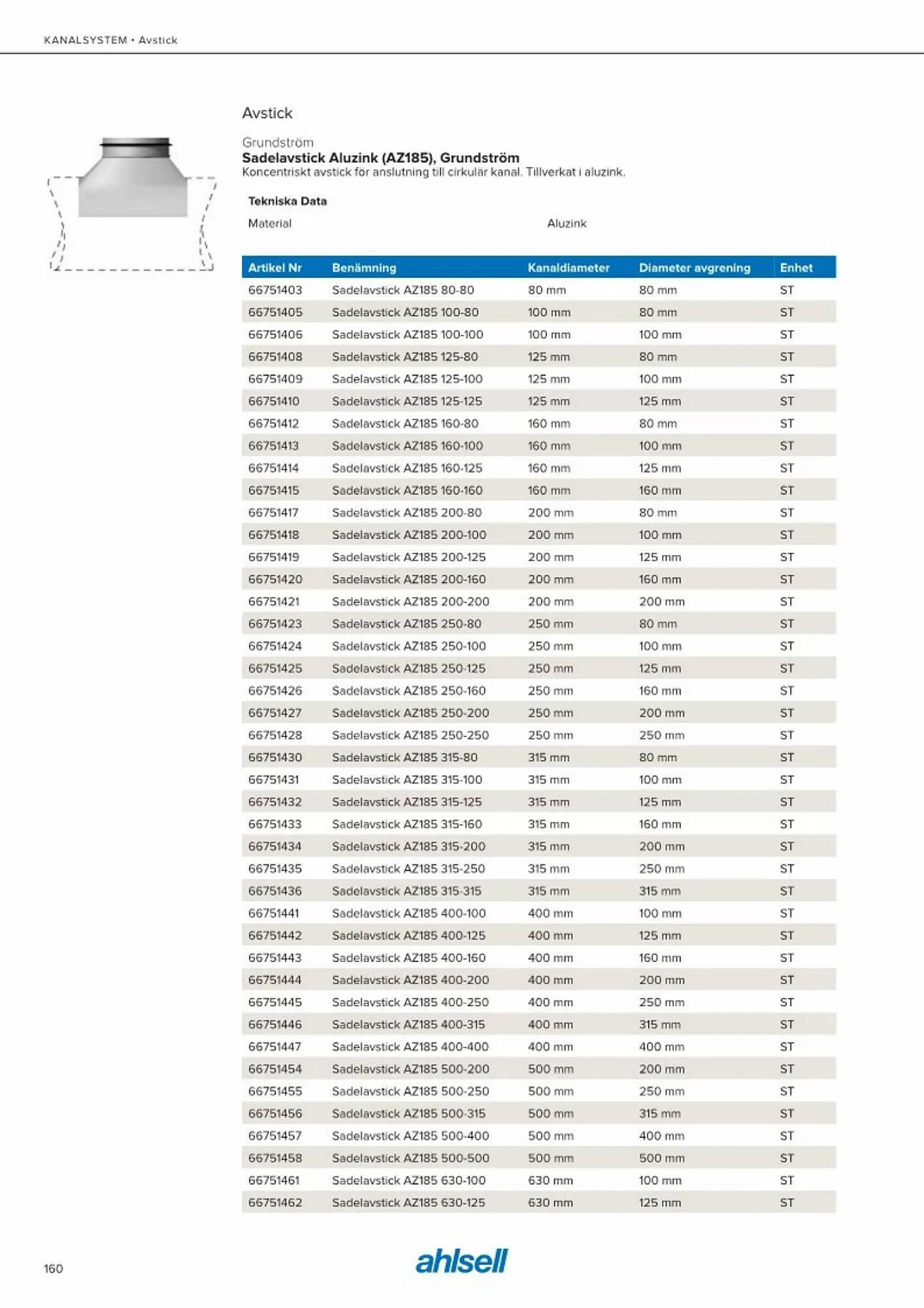 Ahlsell reklamblad från 20 maj till 15 juli 2023 - Reklamblad sidor 168