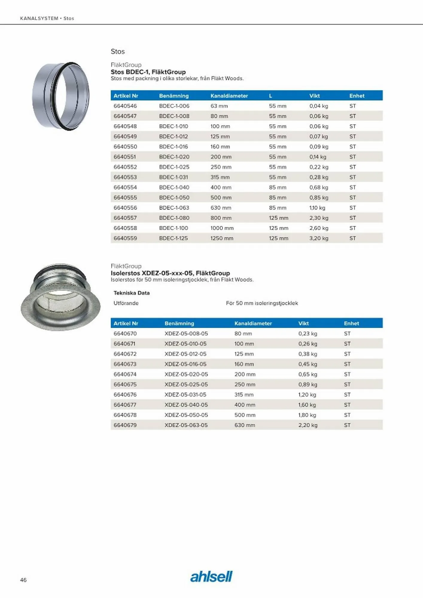 Ahlsell reklamblad från 20 maj till 15 juli 2023 - Reklamblad sidor 54