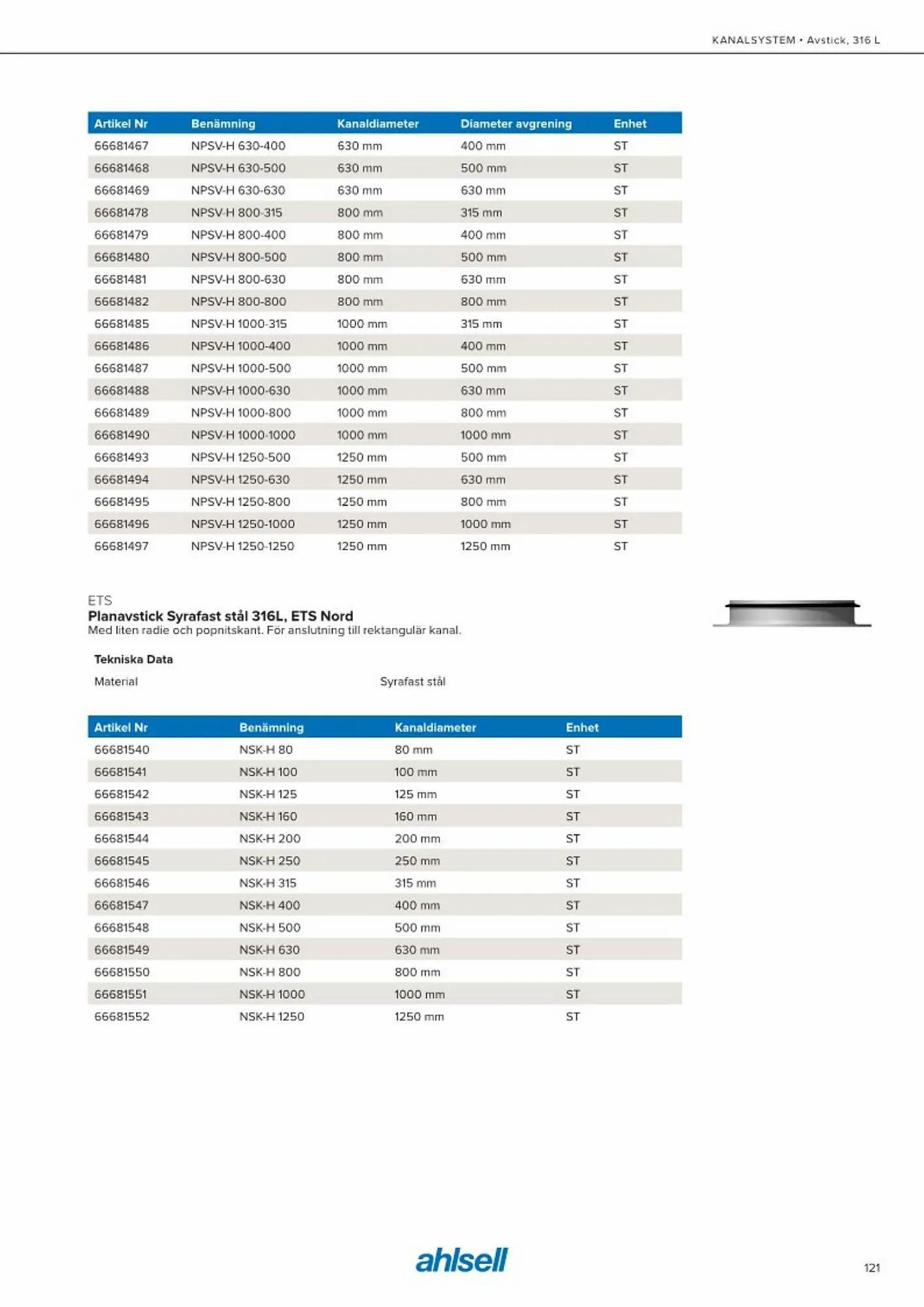 Ahlsell reklamblad från 20 maj till 15 juli 2023 - Reklamblad sidor 129