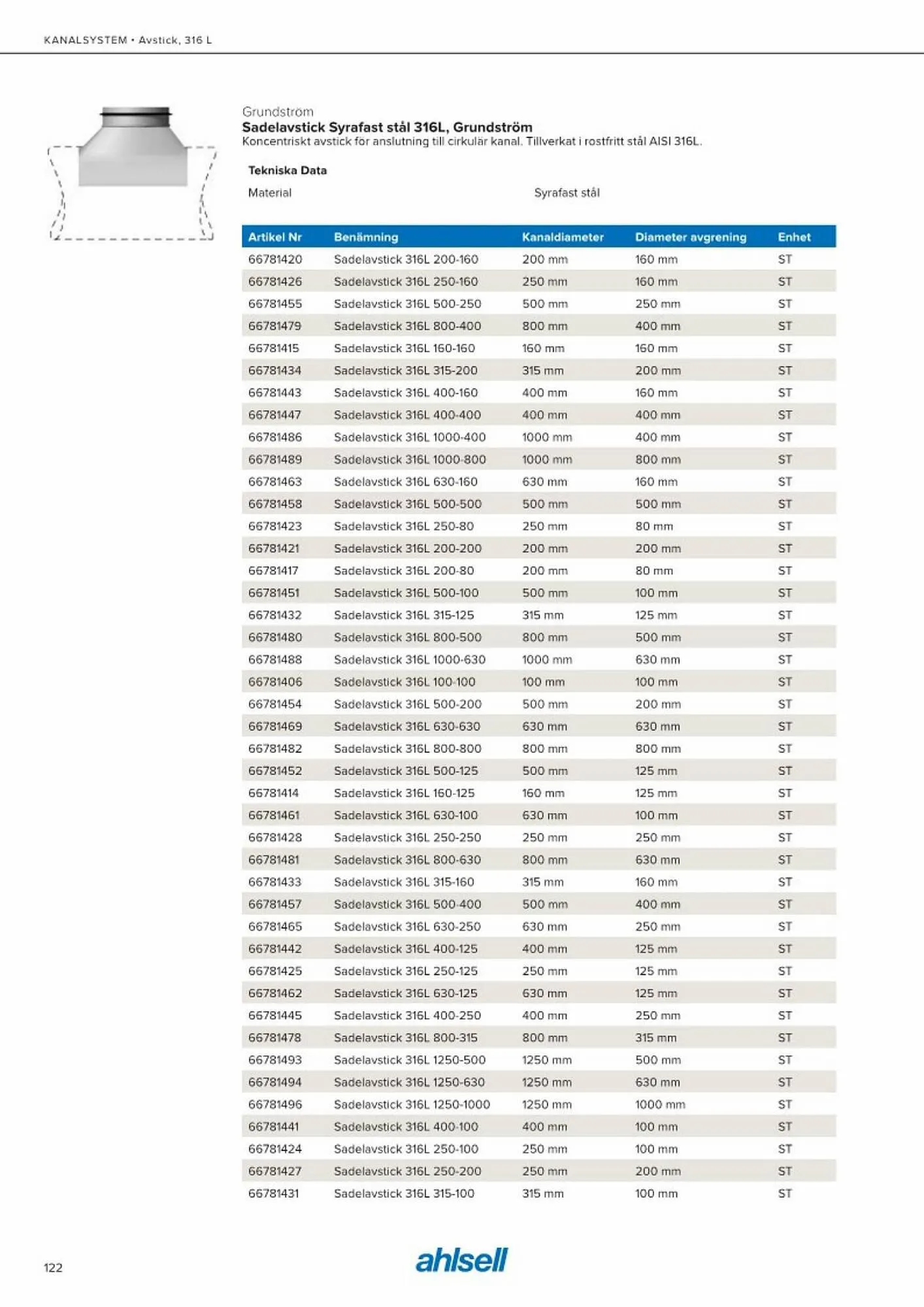 Ahlsell reklamblad från 20 maj till 15 juli 2023 - Reklamblad sidor 130