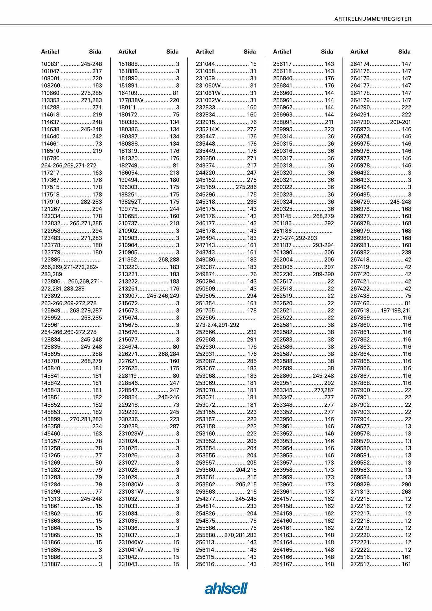 Ahlsell reklamblad från 6 september till 4 november 2023 - Reklamblad sidor 317