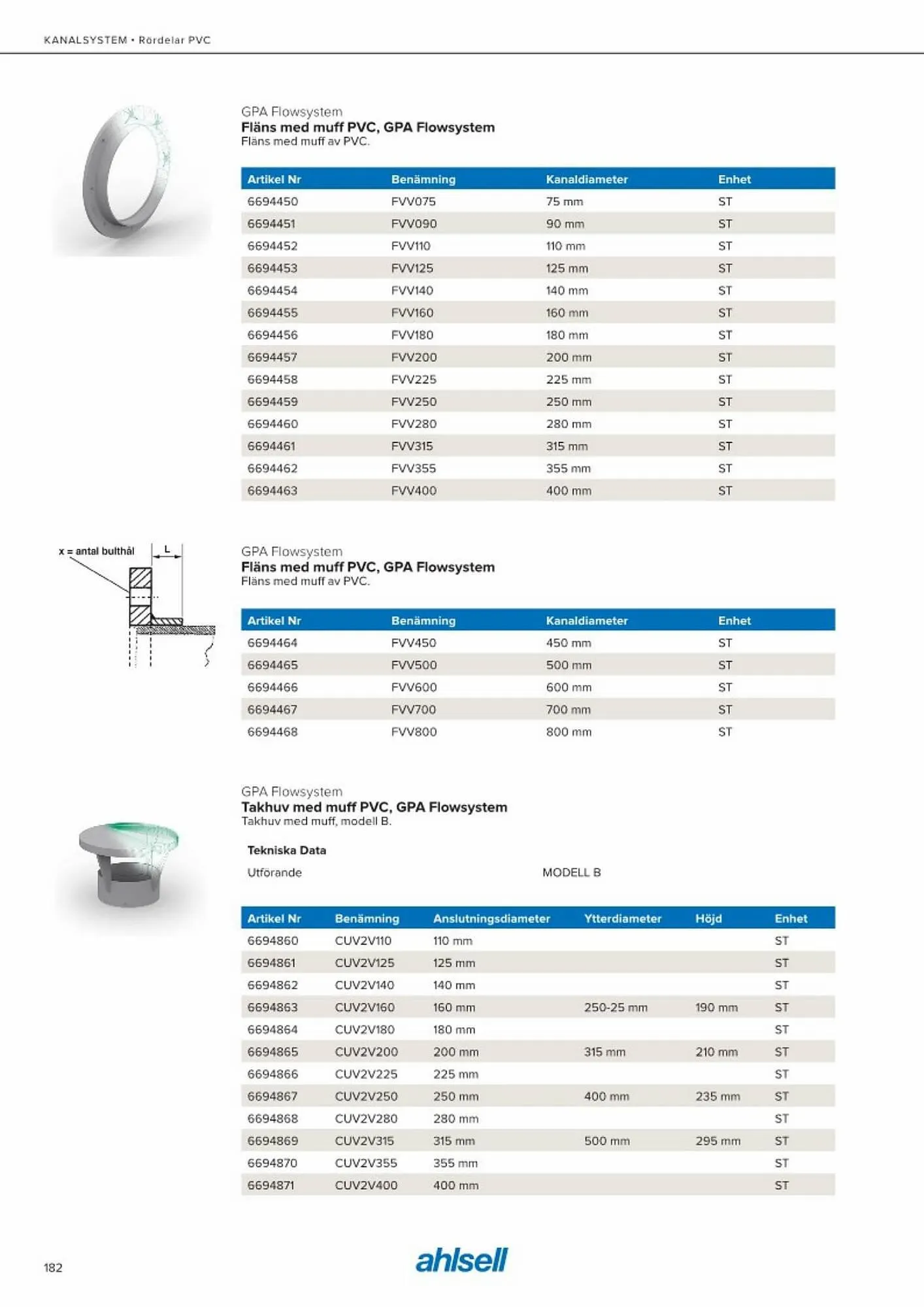 Ahlsell reklamblad från 20 maj till 15 juli 2023 - Reklamblad sidor 190