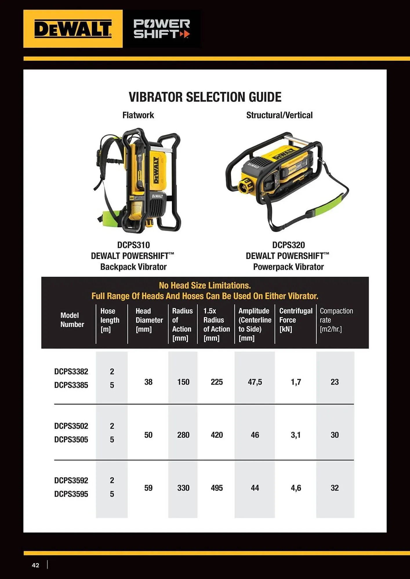 Dewalt reklamblad från 21 mars till 31 maj 2025 - Reklamblad sidor 42