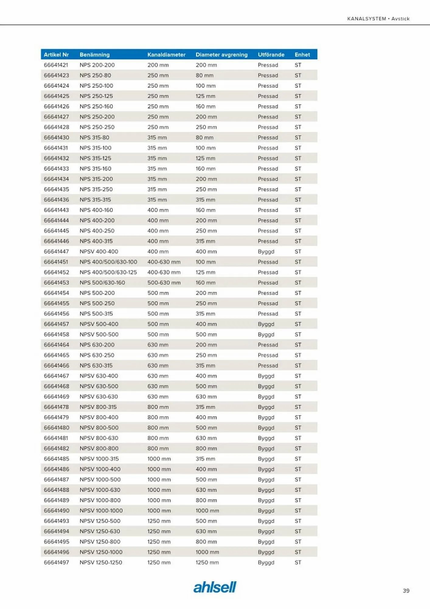Ahlsell reklamblad från 20 maj till 15 juli 2023 - Reklamblad sidor 47