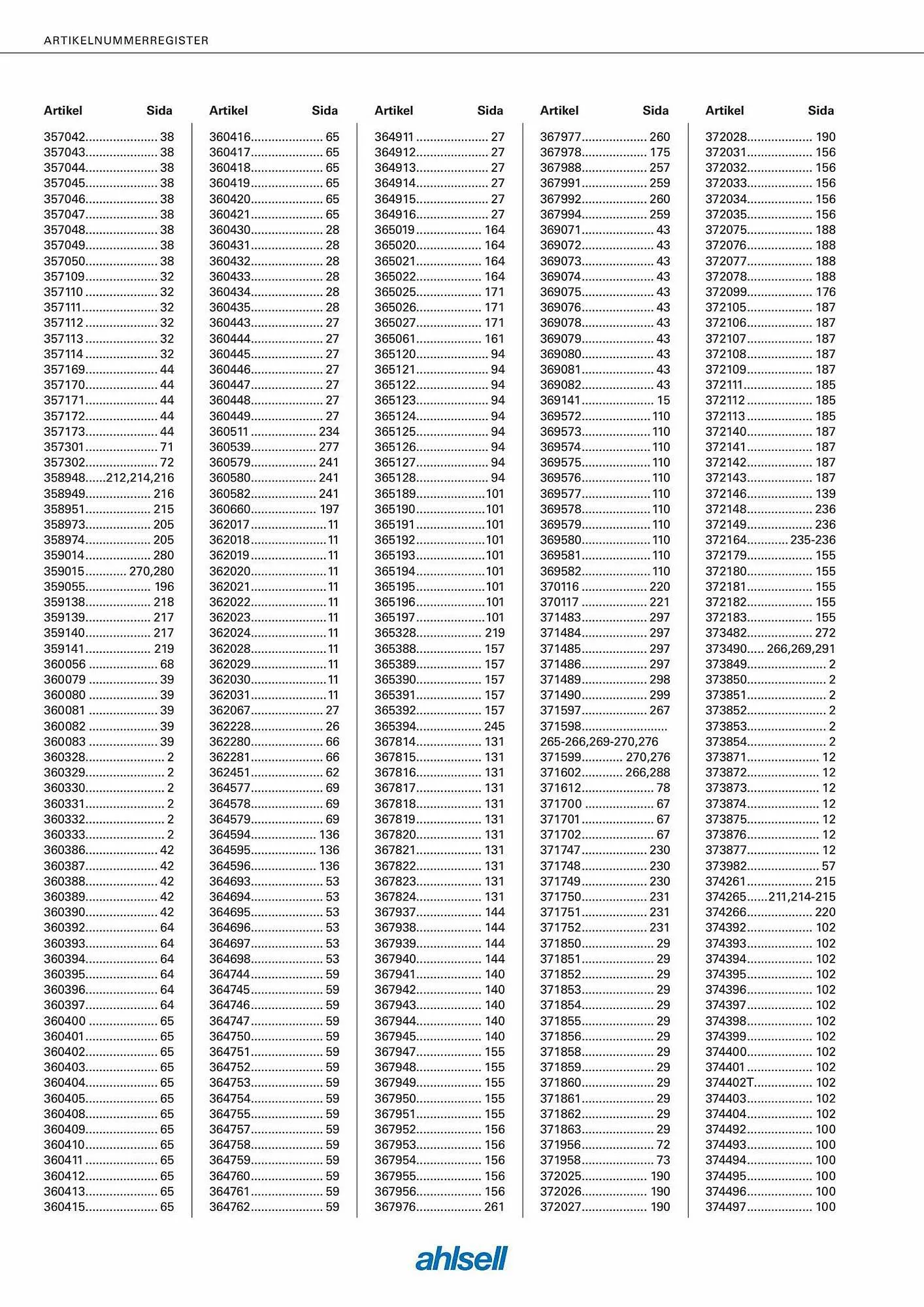 Ahlsell reklamblad från 6 september till 4 november 2023 - Reklamblad sidor 320