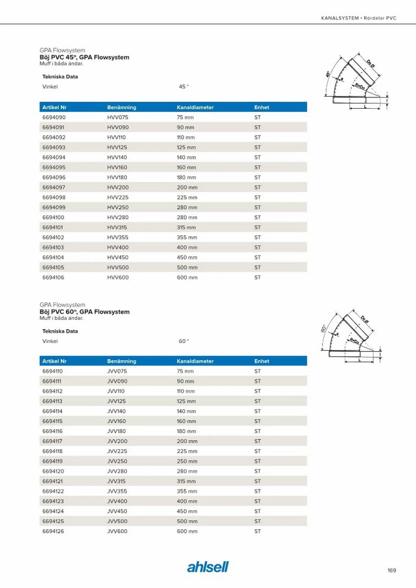 Ahlsell reklamblad från 20 maj till 15 juli 2023 - Reklamblad sidor 177