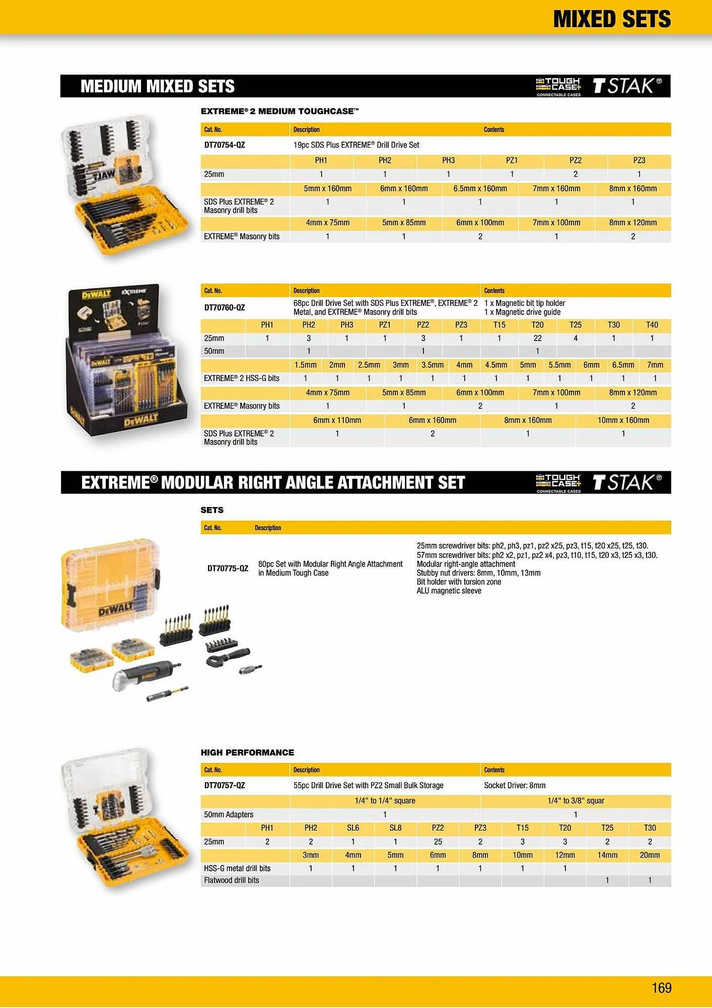 Dewalt reklamblad från 2 oktober till 2 oktober 2023 - Reklamblad sidor 169