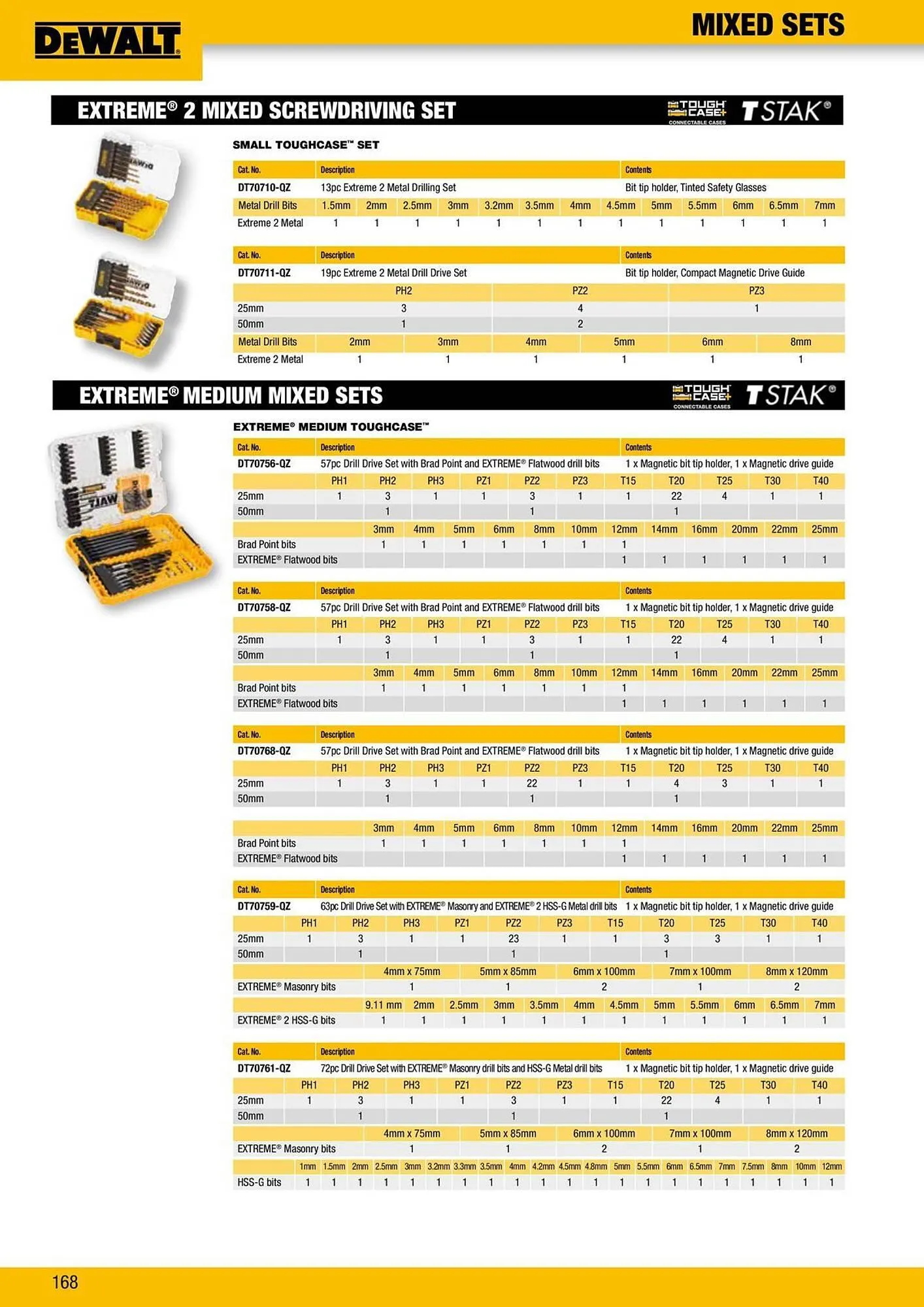 Dewalt reklamblad från 9 oktober till 18 oktober 2025 - Reklamblad sidor 168