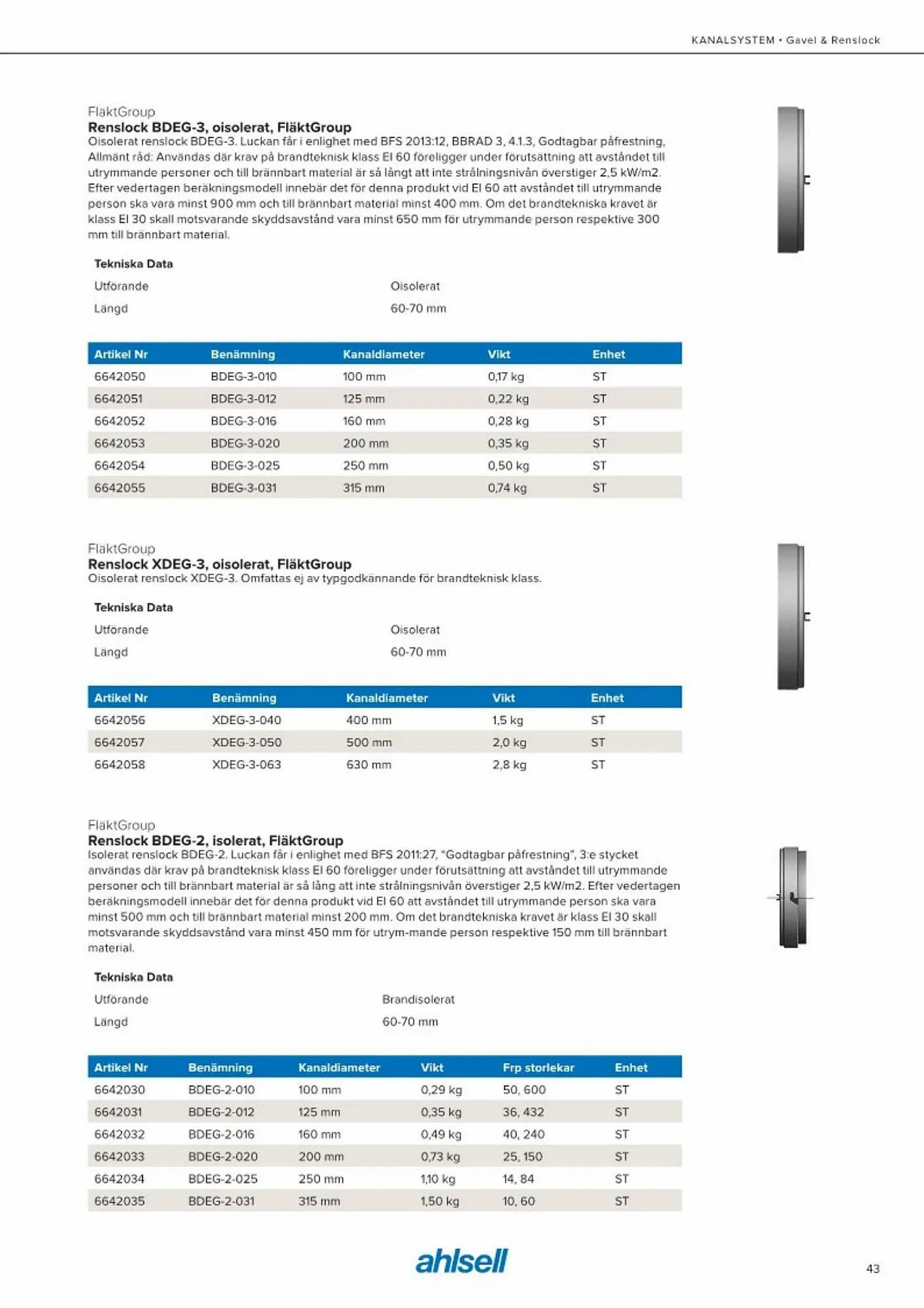 Ahlsell reklamblad från 20 maj till 15 juli 2023 - Reklamblad sidor 51