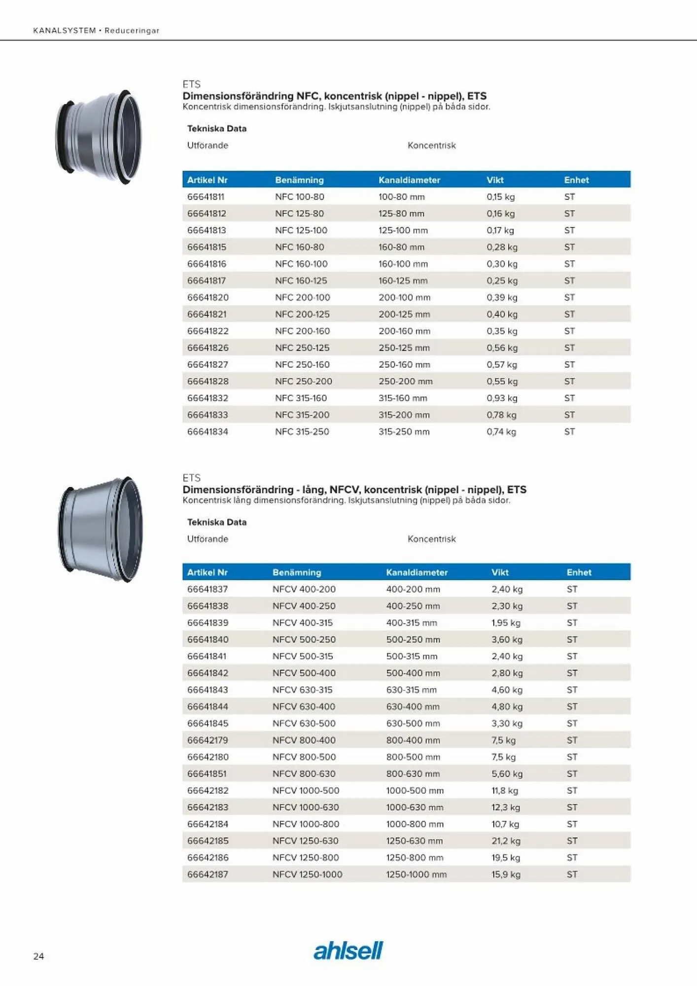 Ahlsell reklamblad från 20 maj till 15 juli 2023 - Reklamblad sidor 32