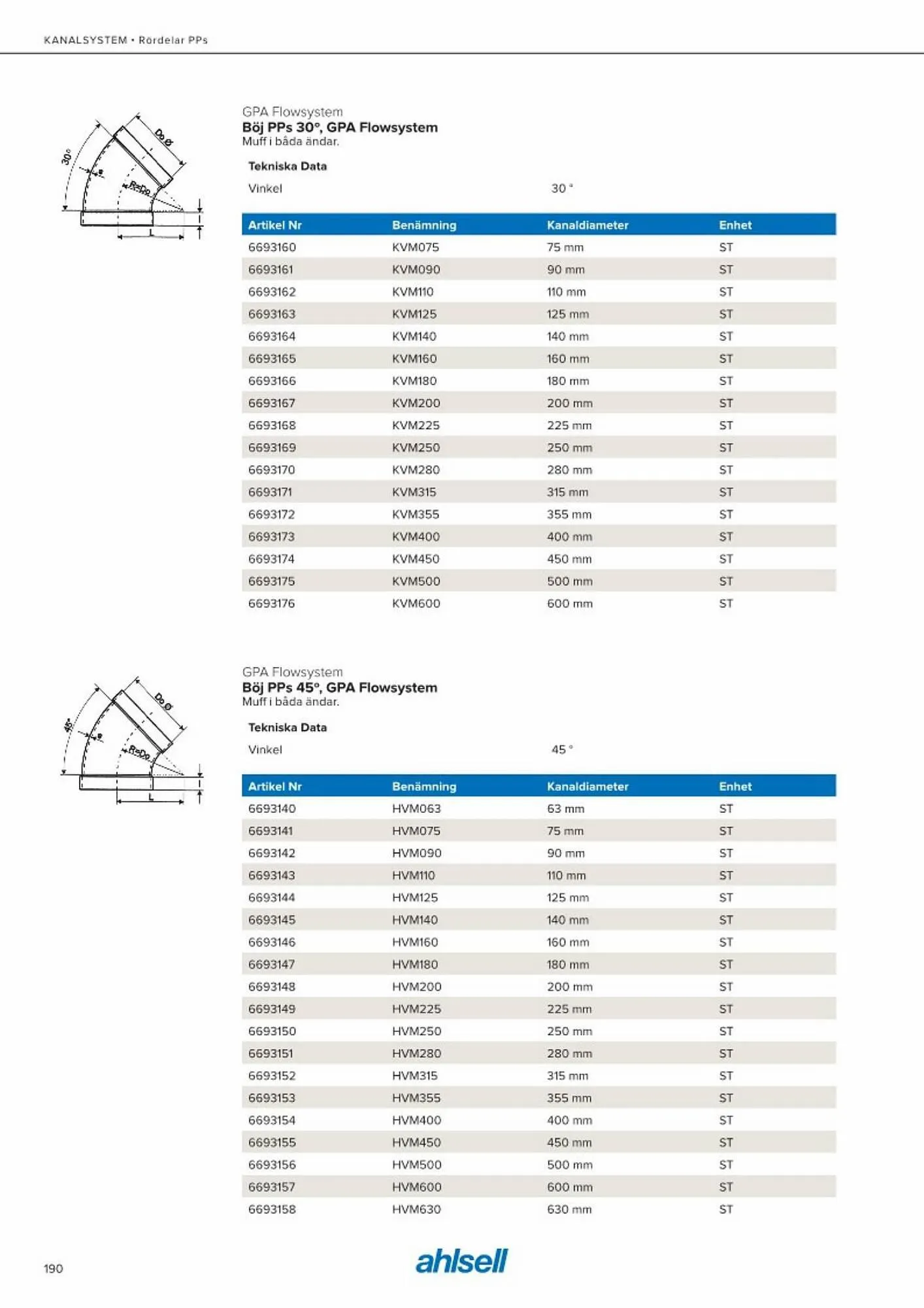 Ahlsell reklamblad från 20 maj till 15 juli 2023 - Reklamblad sidor 198