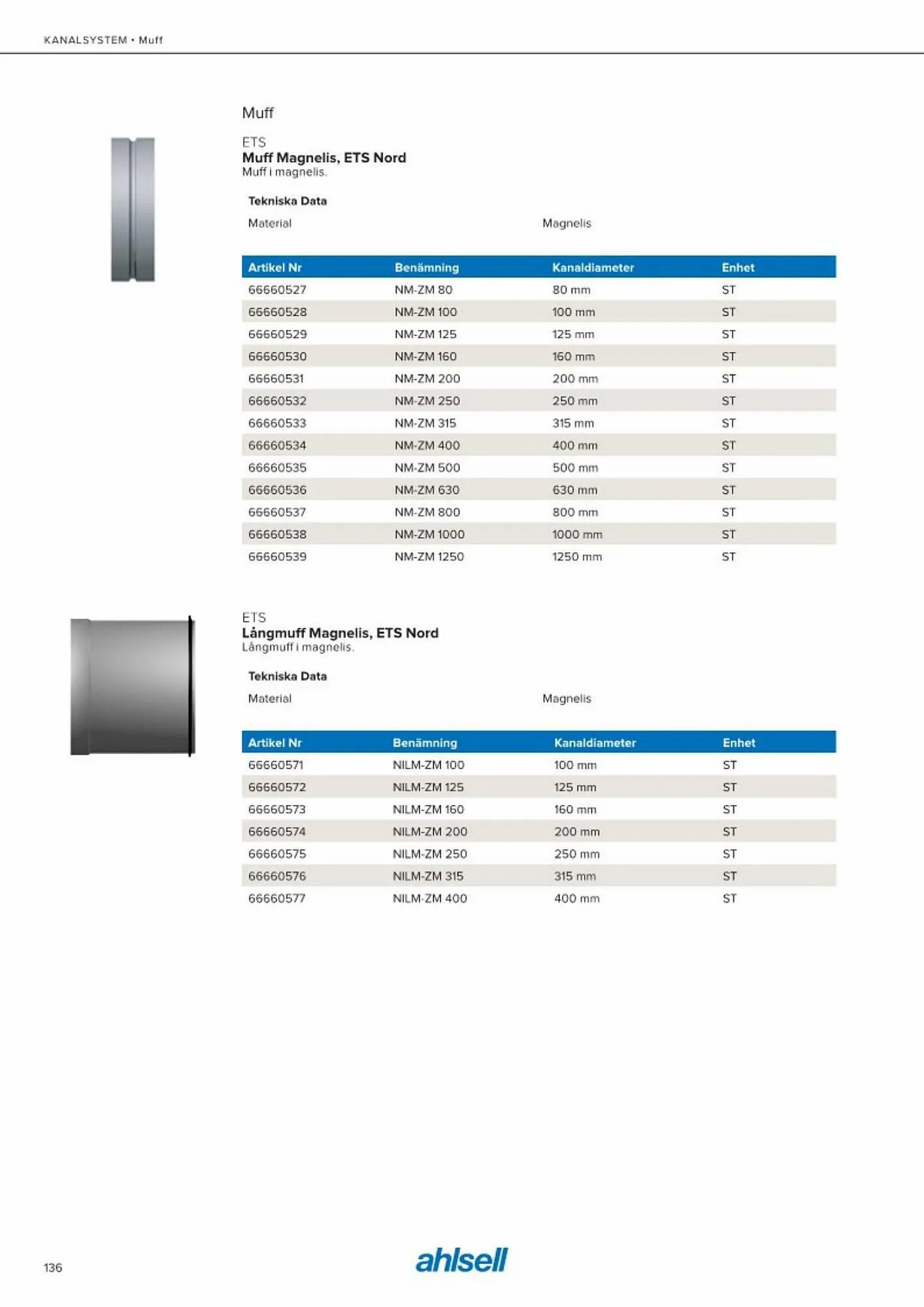 Ahlsell reklamblad från 20 maj till 15 juli 2023 - Reklamblad sidor 144