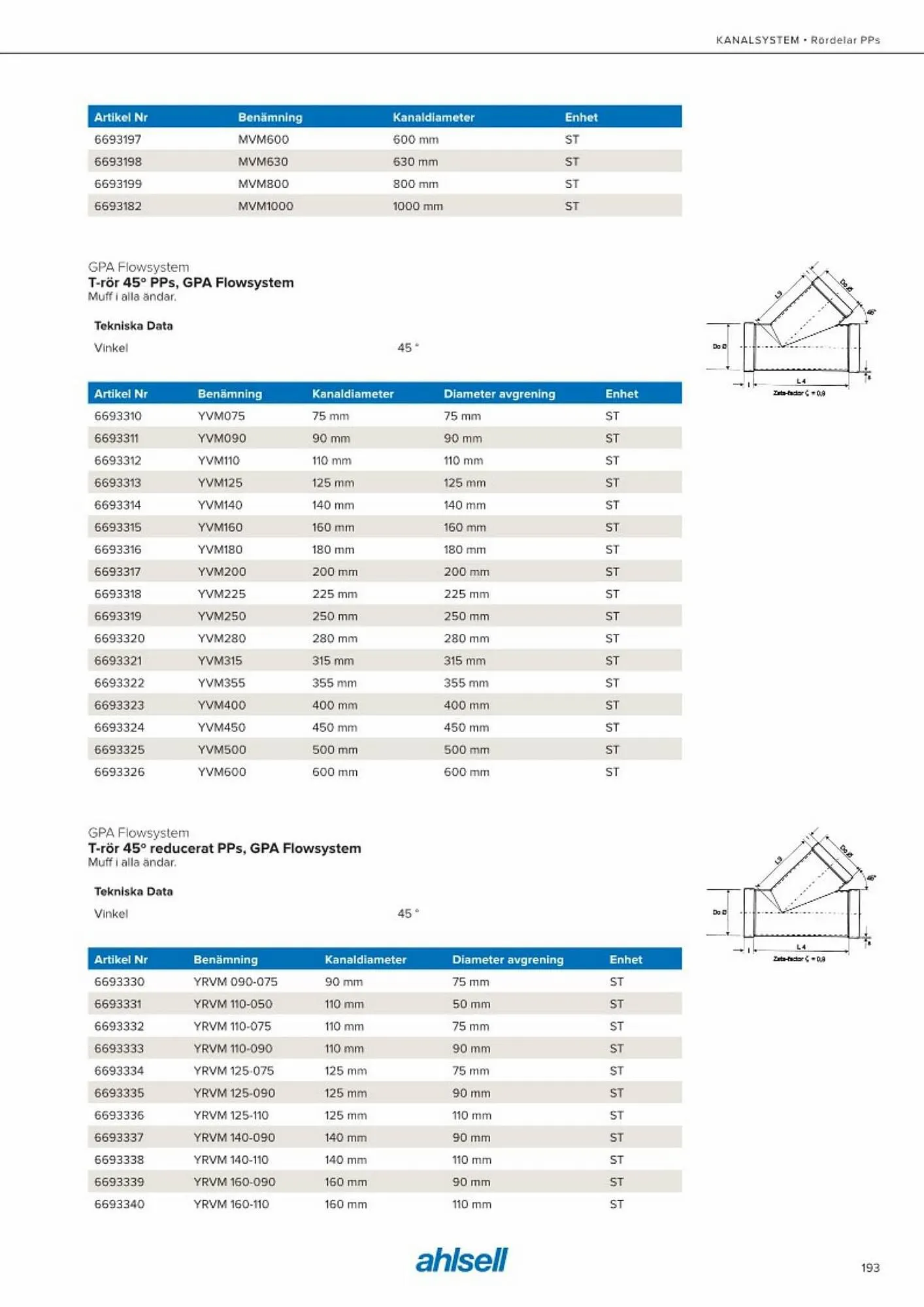 Ahlsell reklamblad från 20 maj till 15 juli 2023 - Reklamblad sidor 201