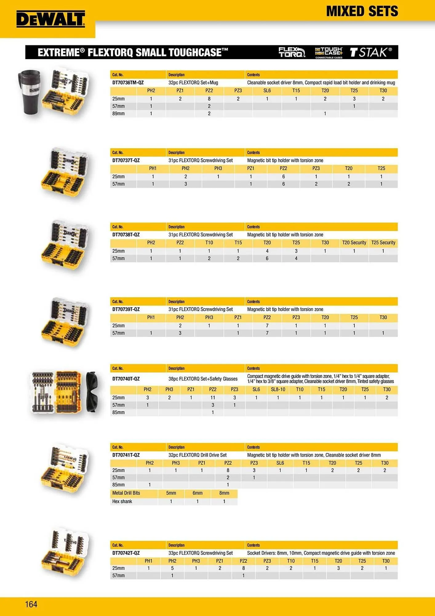 Dewalt reklamblad från 9 oktober till 18 oktober 2025 - Reklamblad sidor 164