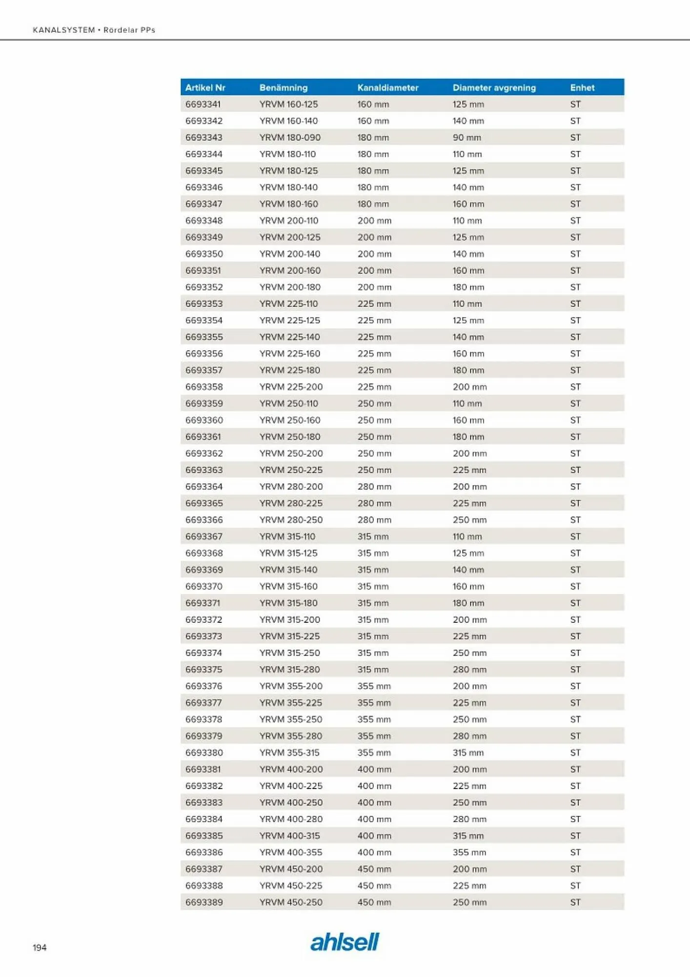 Ahlsell reklamblad från 20 maj till 15 juli 2023 - Reklamblad sidor 202