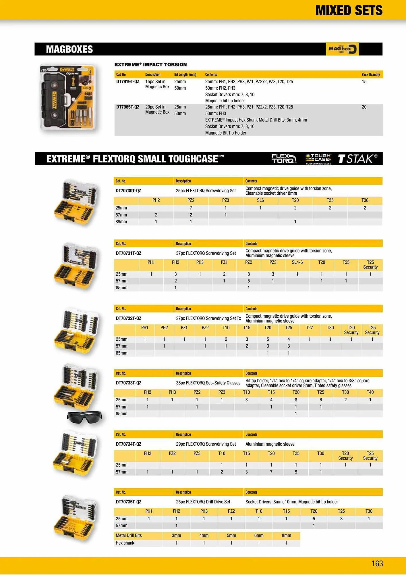 Dewalt reklamblad från 2 oktober till 2 oktober 2023 - Reklamblad sidor 163