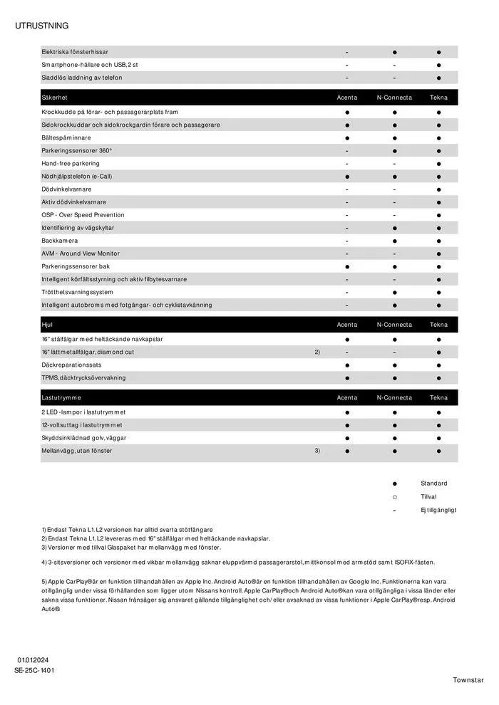 Nissan Townstar Skåp från 16 april till 16 april 2025 - Reklamblad sidor 4