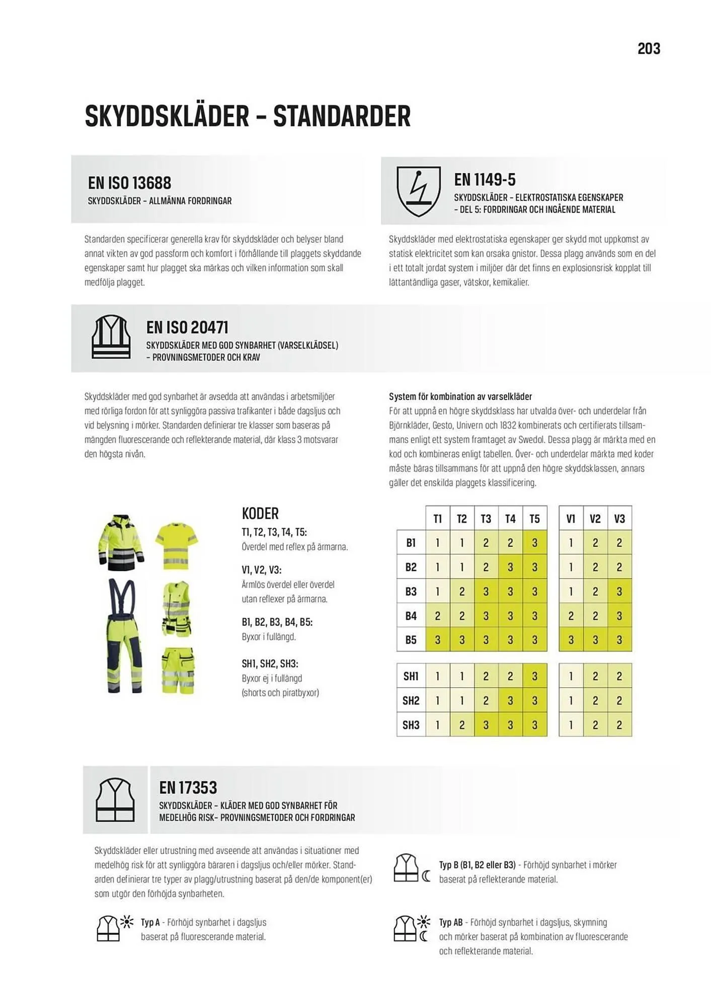 Swedol reklamblad från 30 januari till 31 december 2026 - Reklamblad sidor 203