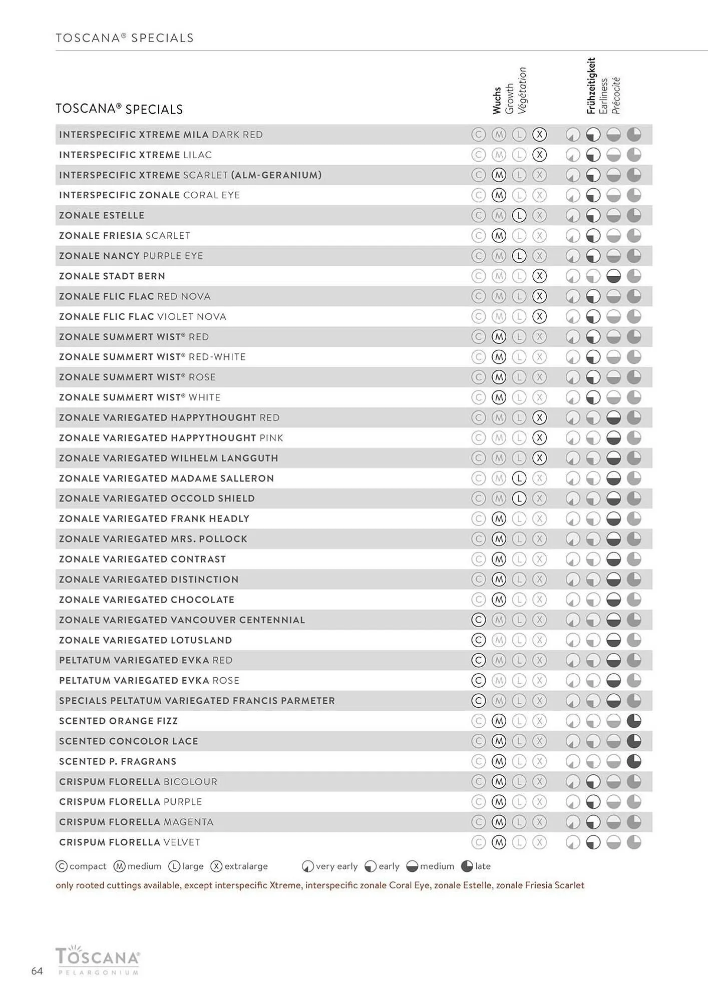 Harald Nyborg reklamblad från 15 februari till 31 december 2024 - Reklamblad sidor 64
