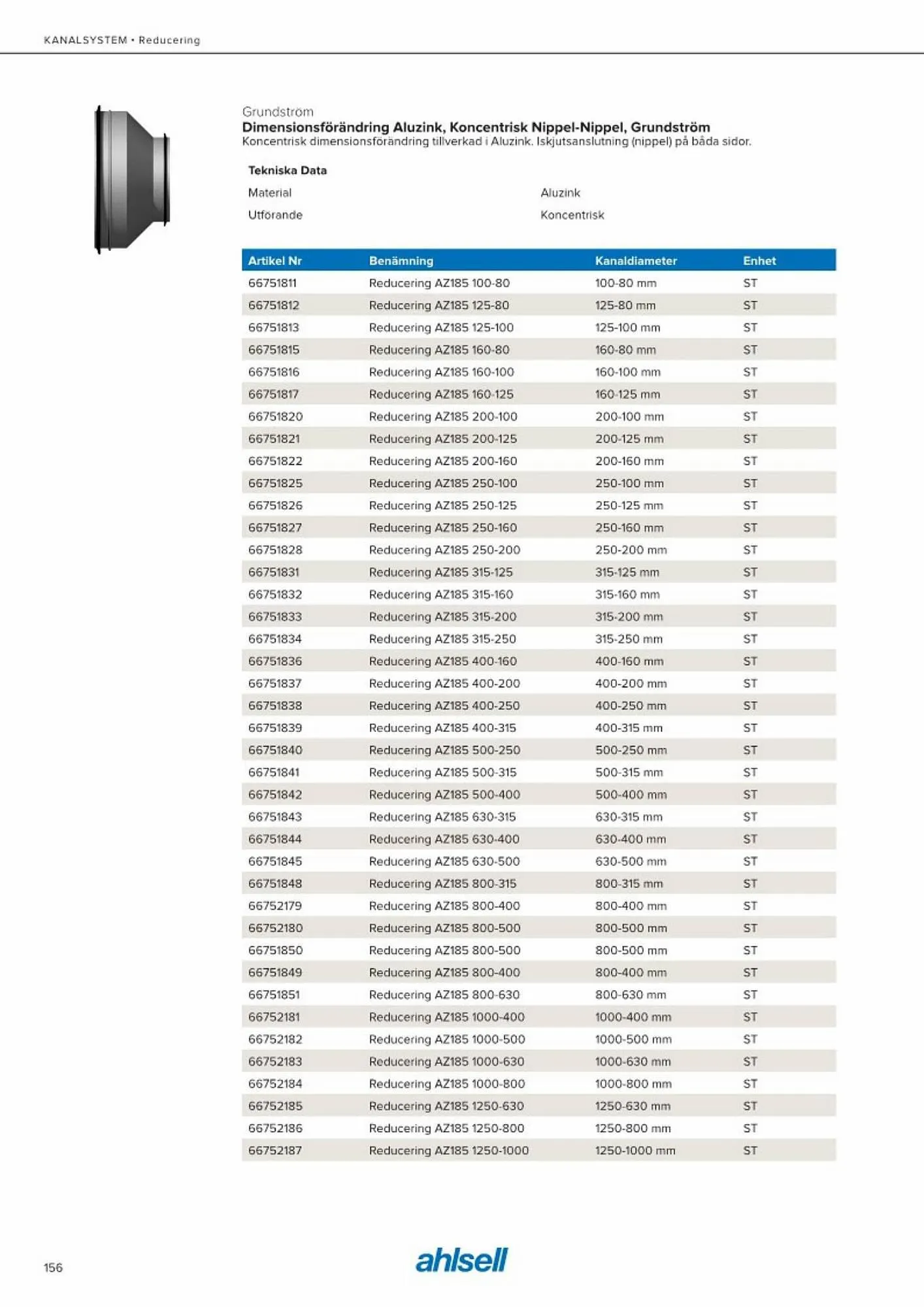 Ahlsell reklamblad från 20 maj till 15 juli 2023 - Reklamblad sidor 164