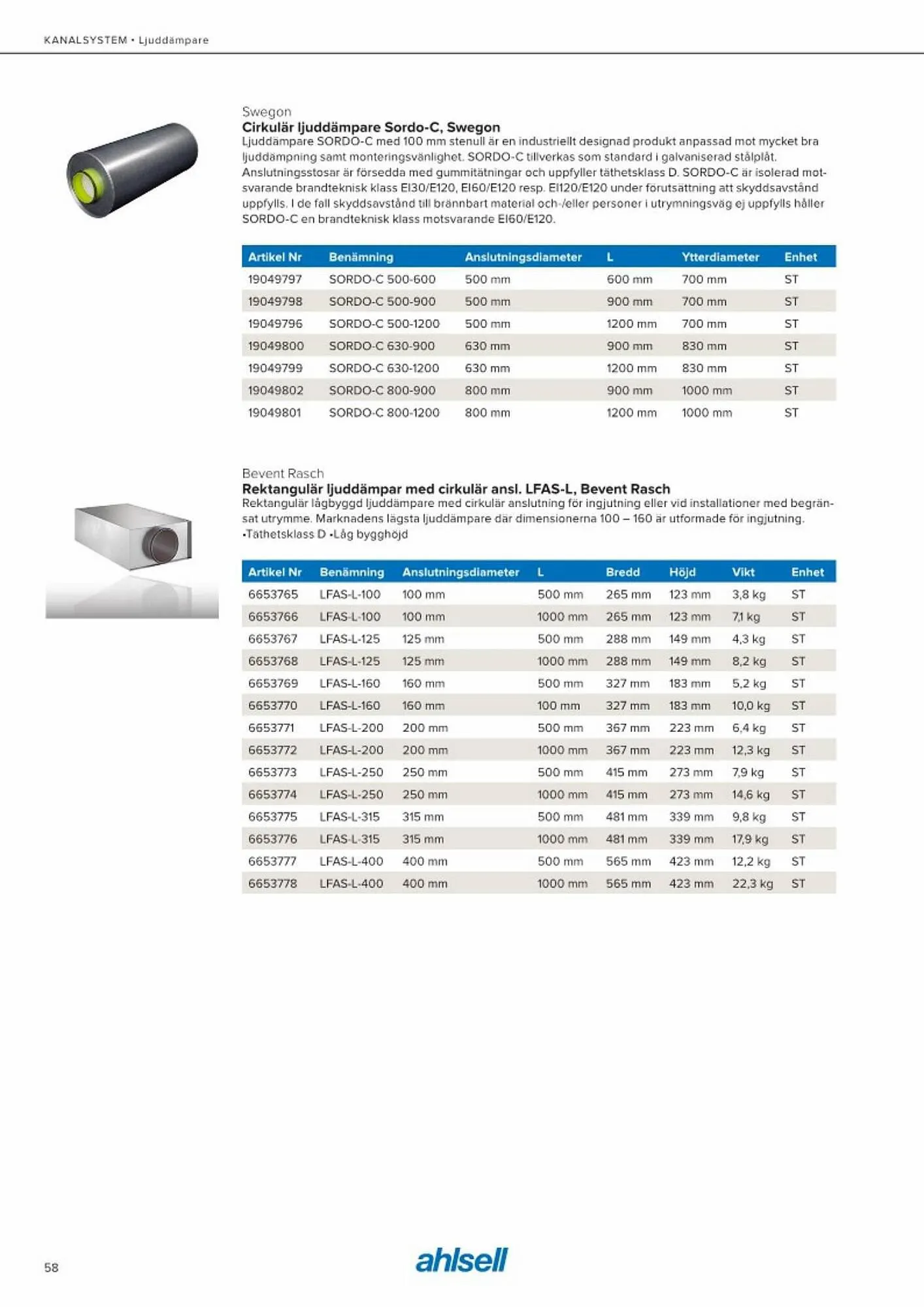 Ahlsell reklamblad från 20 maj till 15 juli 2023 - Reklamblad sidor 66