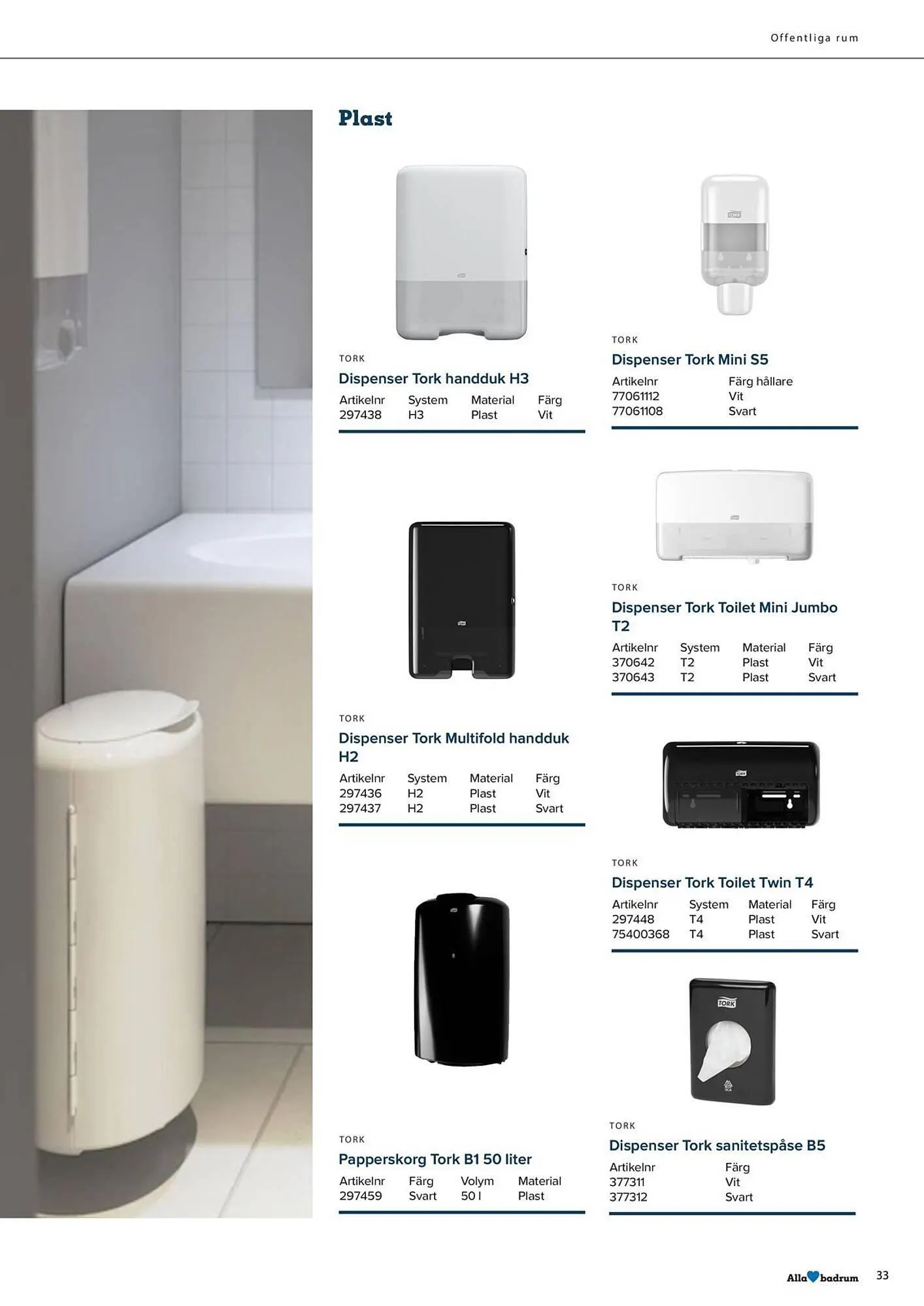 Ahlsell reklamblad från 2 oktober till 31 december 2025 - Reklamblad sidor 35