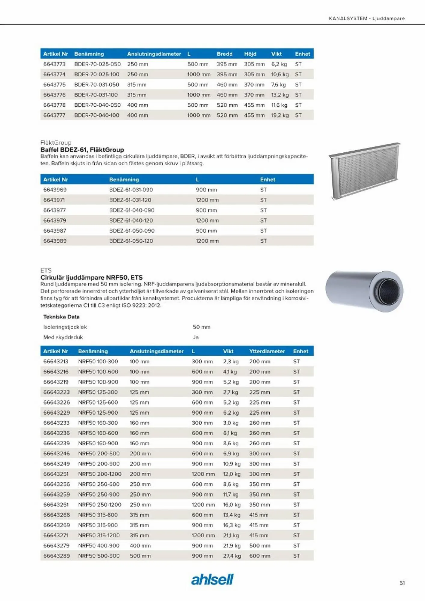 Ahlsell reklamblad från 20 maj till 15 juli 2023 - Reklamblad sidor 59
