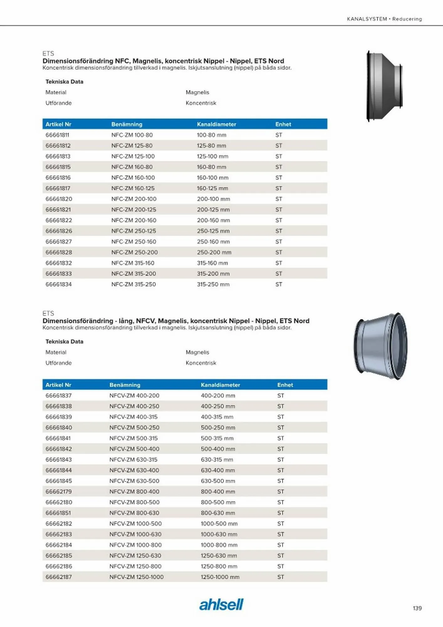 Ahlsell reklamblad från 20 maj till 15 juli 2023 - Reklamblad sidor 147