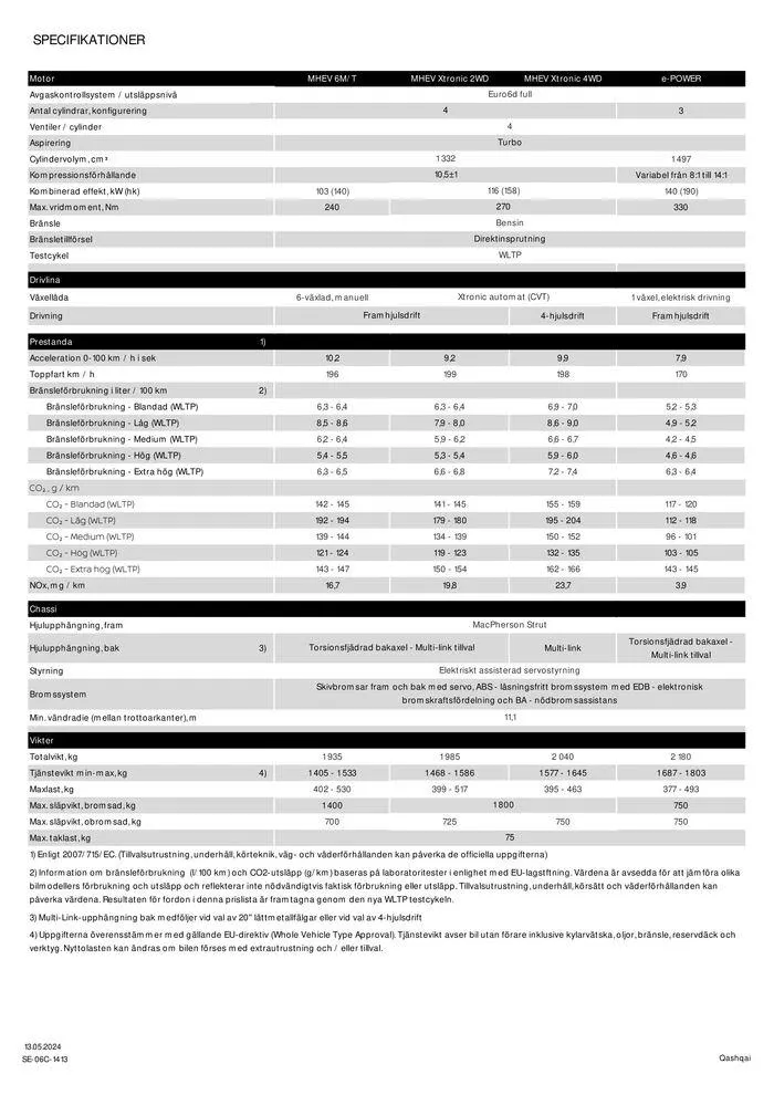 Nissan Qashqai från 14 maj till 14 maj 2025 - Reklamblad sidor 13