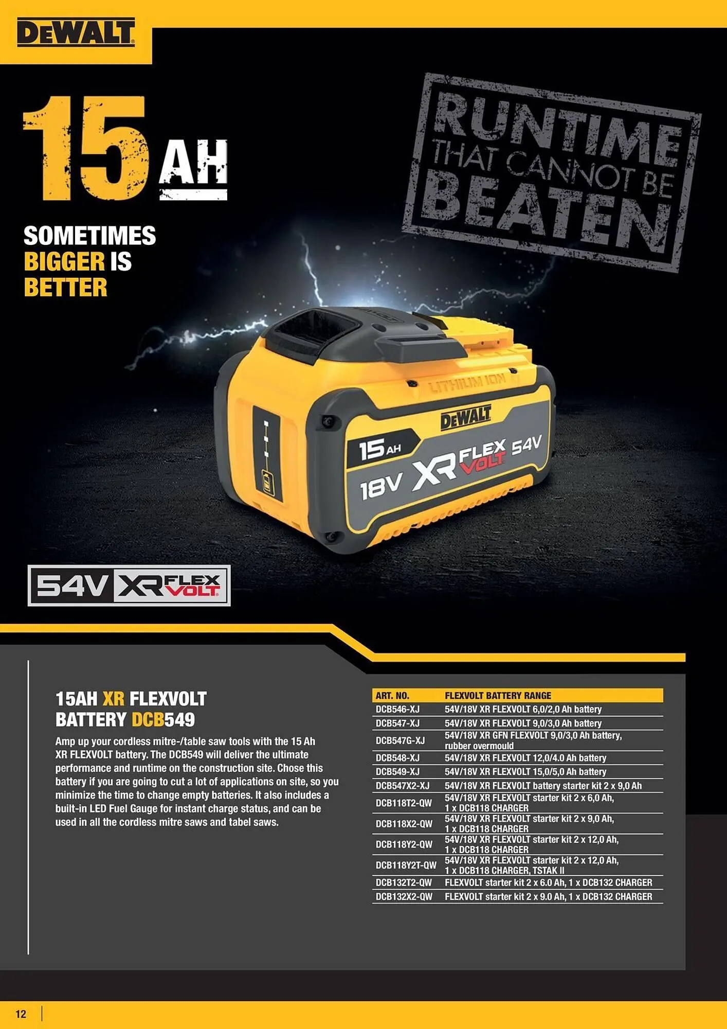 Dewalt reklamblad från 4 april till 10 april 2025 - Reklamblad sidor 12