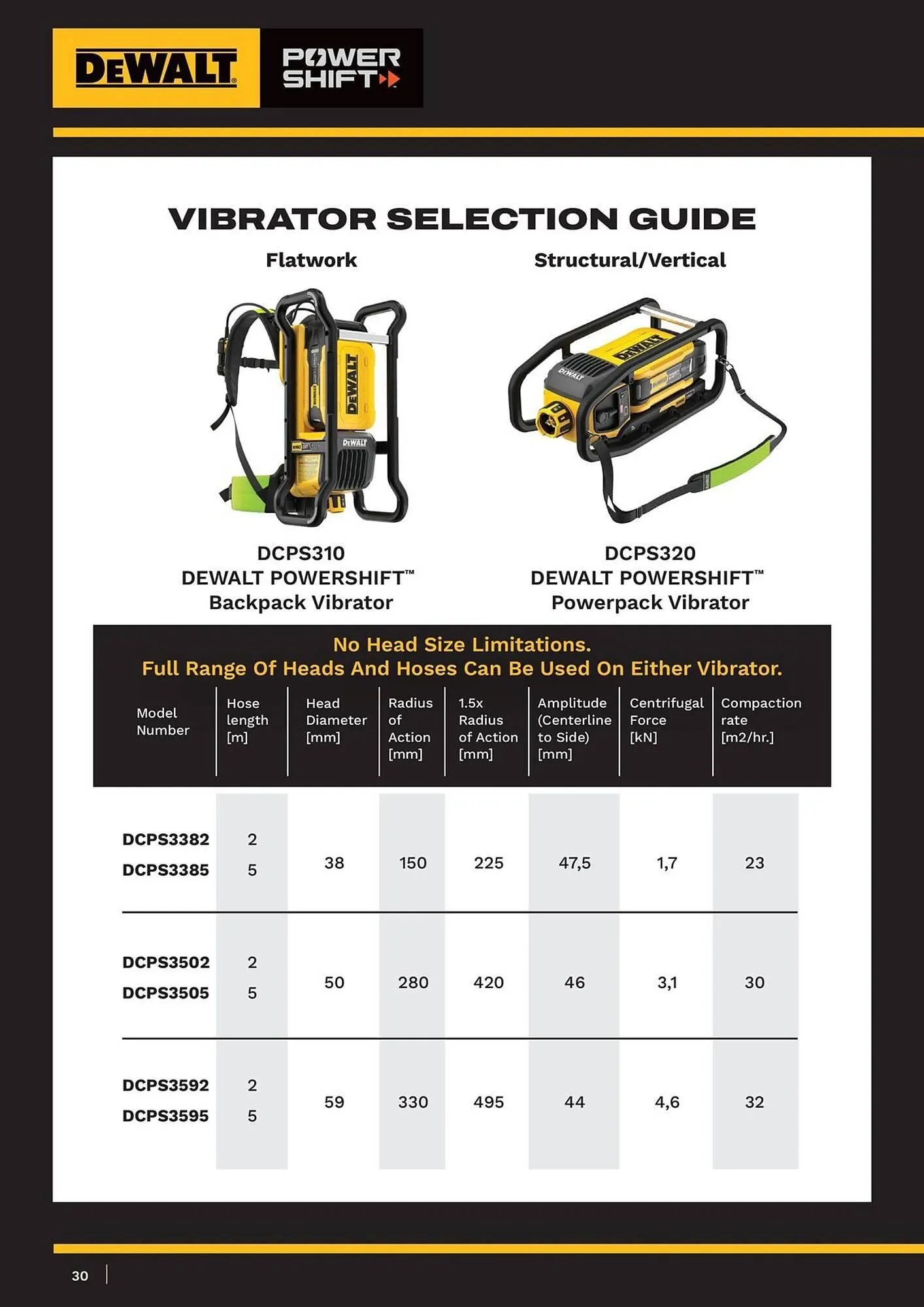 Dewalt reklamblad från 11 januari till 17 januari 2026 - Reklamblad sidor 30