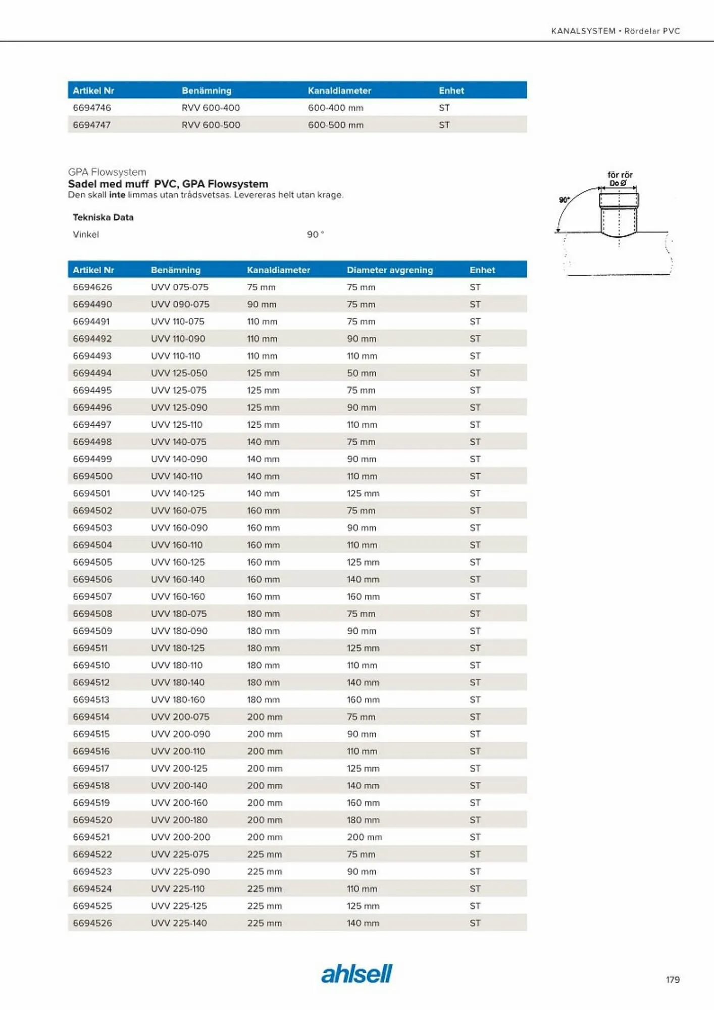 Ahlsell reklamblad från 20 maj till 15 juli 2023 - Reklamblad sidor 187