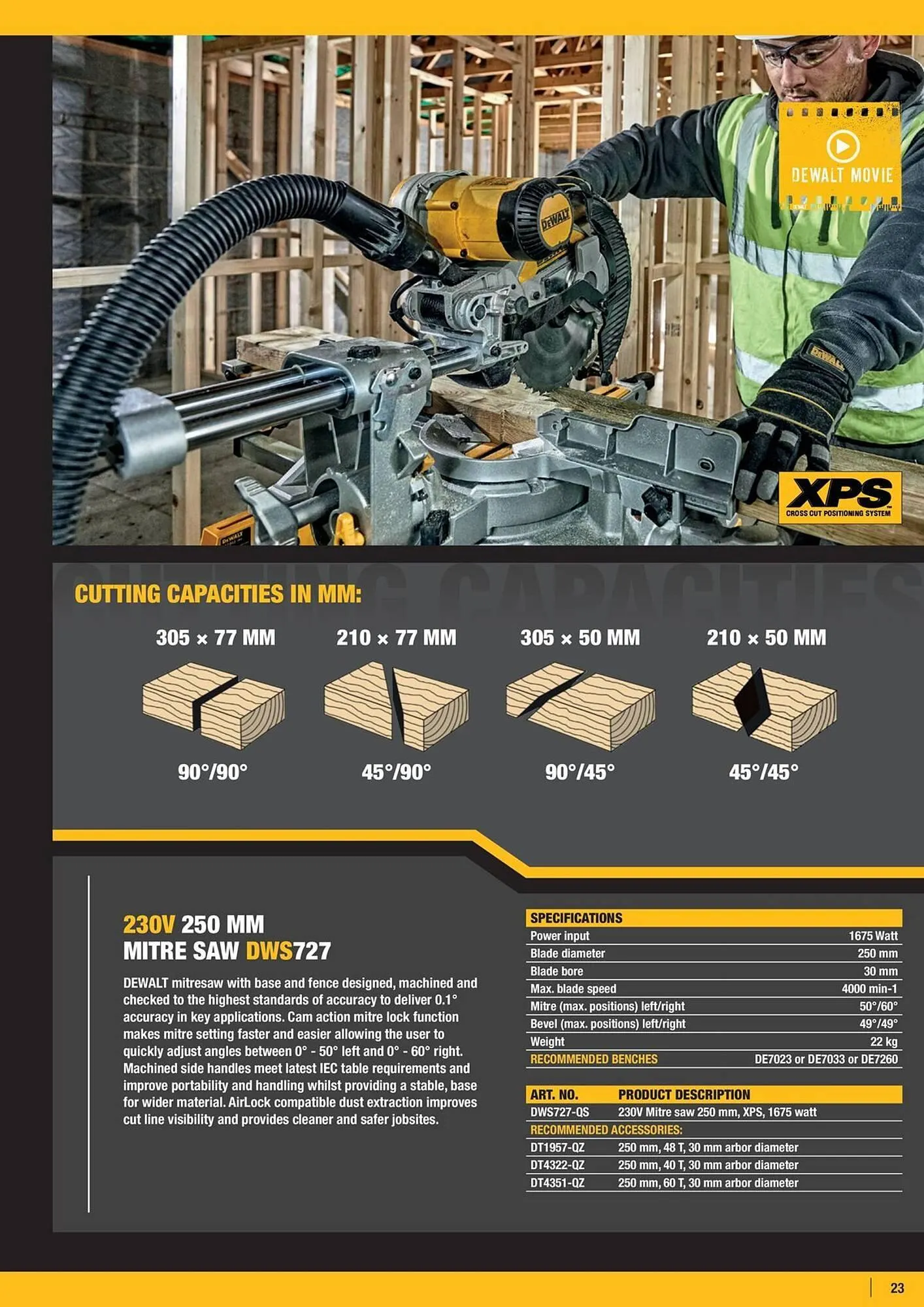 Dewalt reklamblad från 4 april till 10 april 2025 - Reklamblad sidor 23