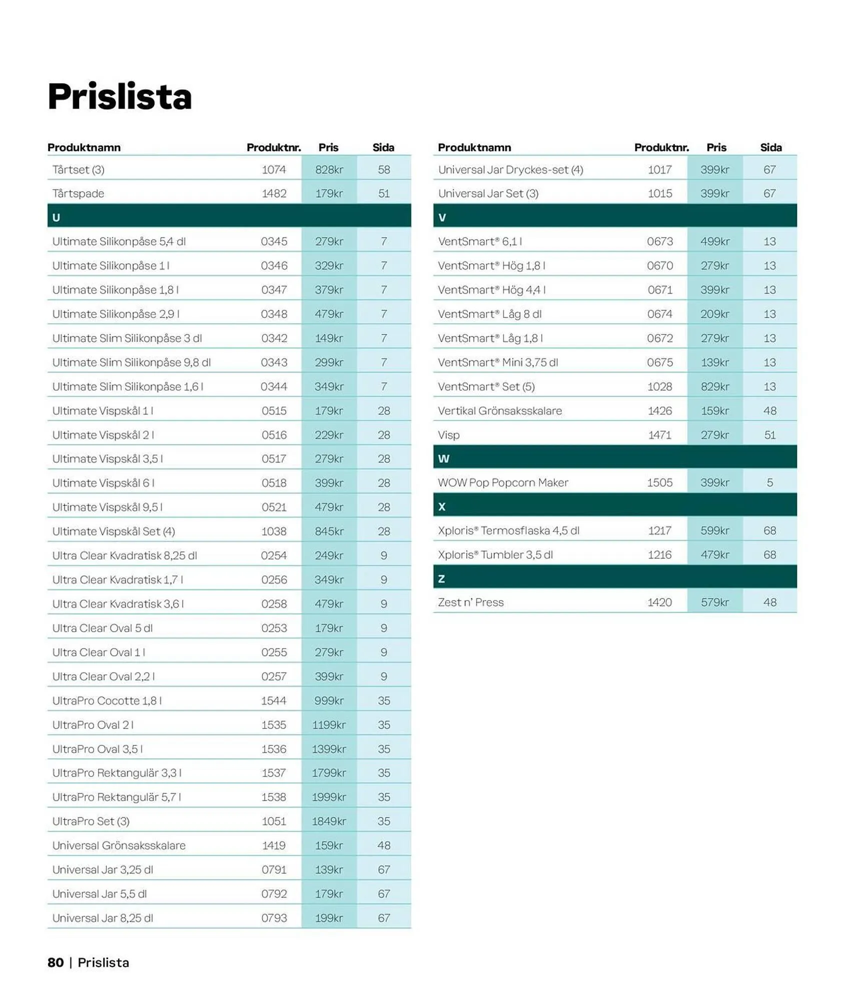 Tupperware reklamblad från 1 oktober till 31 mars 2025 - Reklamblad sidor 80