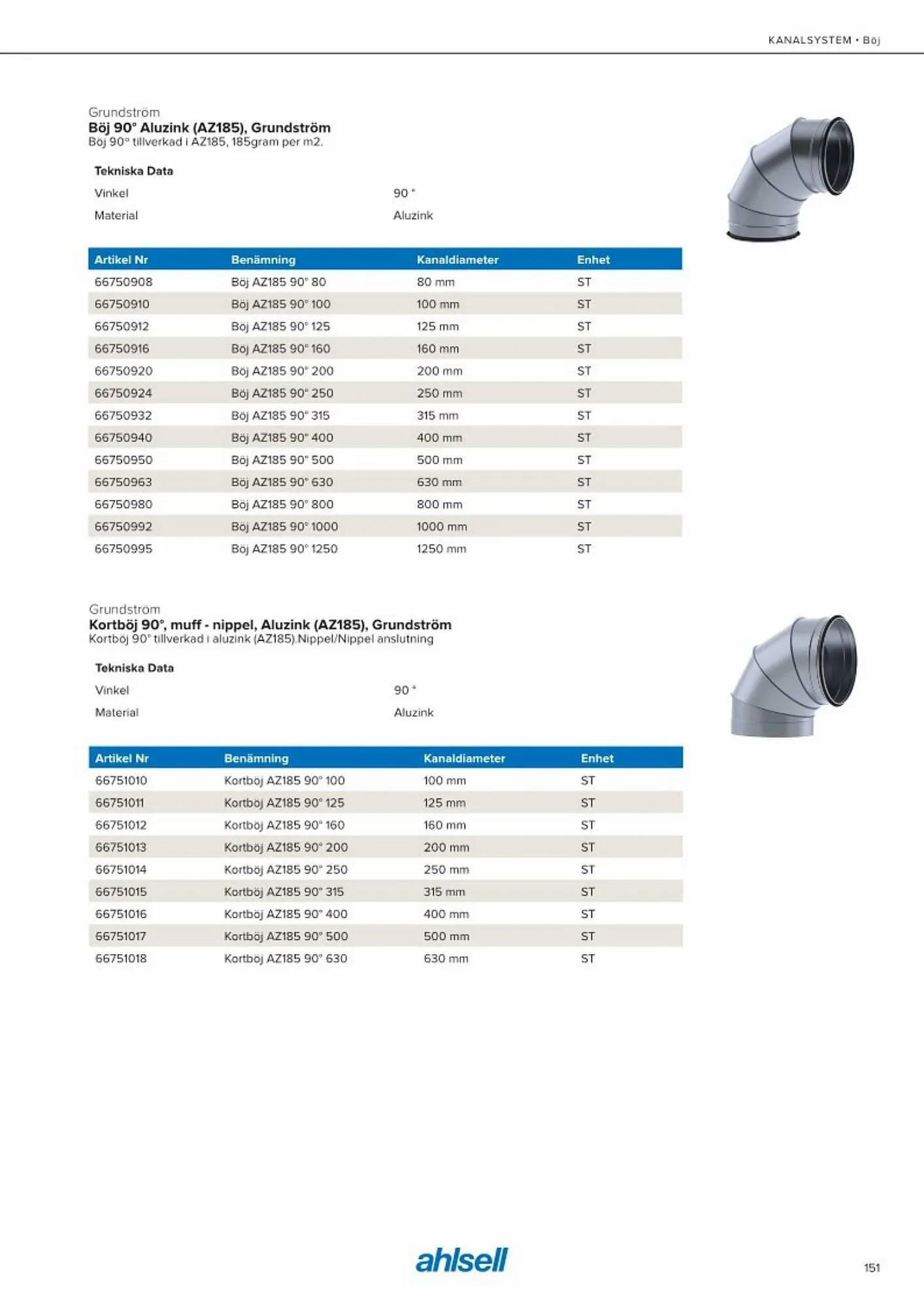 Ahlsell reklamblad från 20 maj till 15 juli 2023 - Reklamblad sidor 159