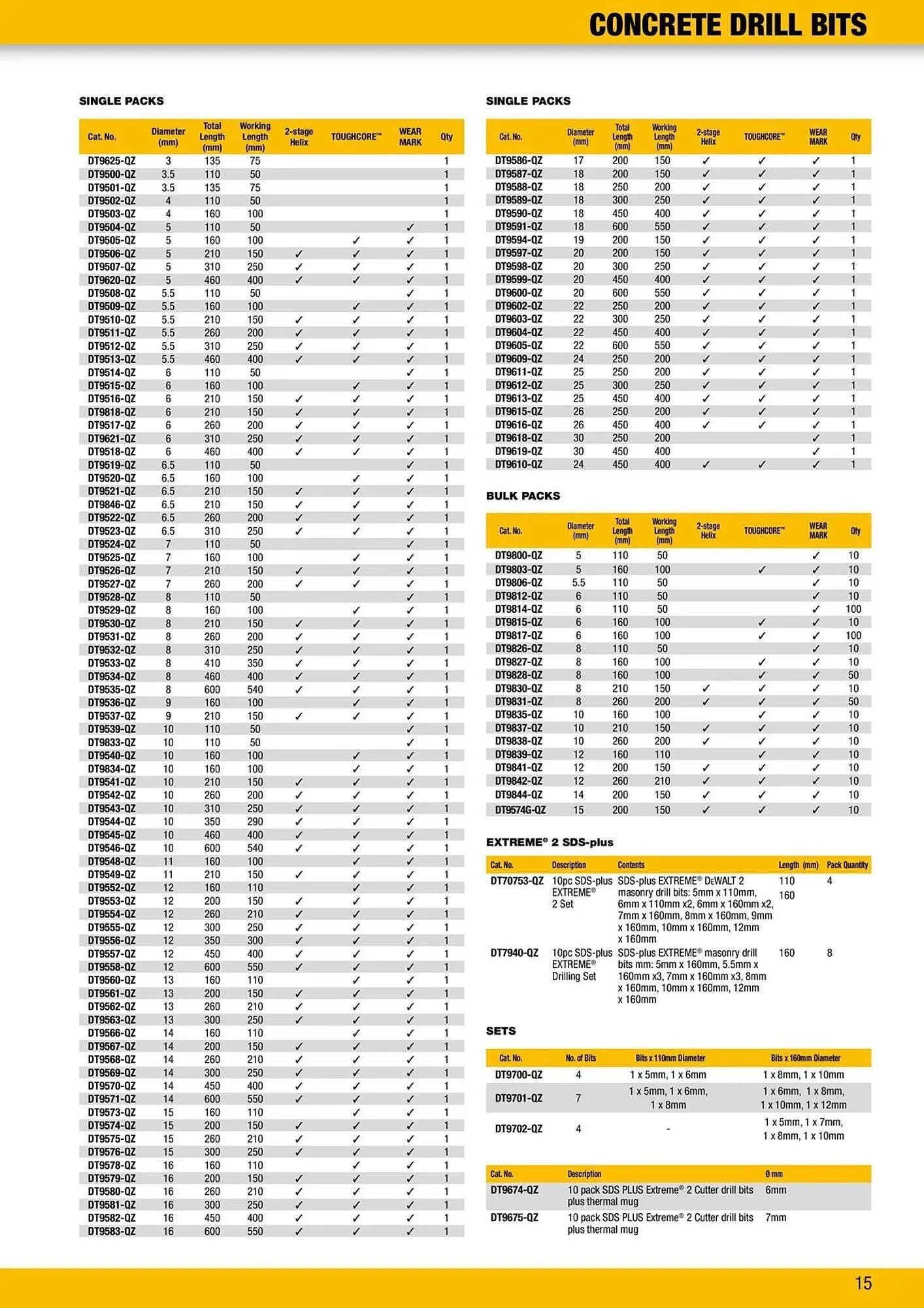 Dewalt reklamblad från 9 oktober till 18 oktober 2025 - Reklamblad sidor 15