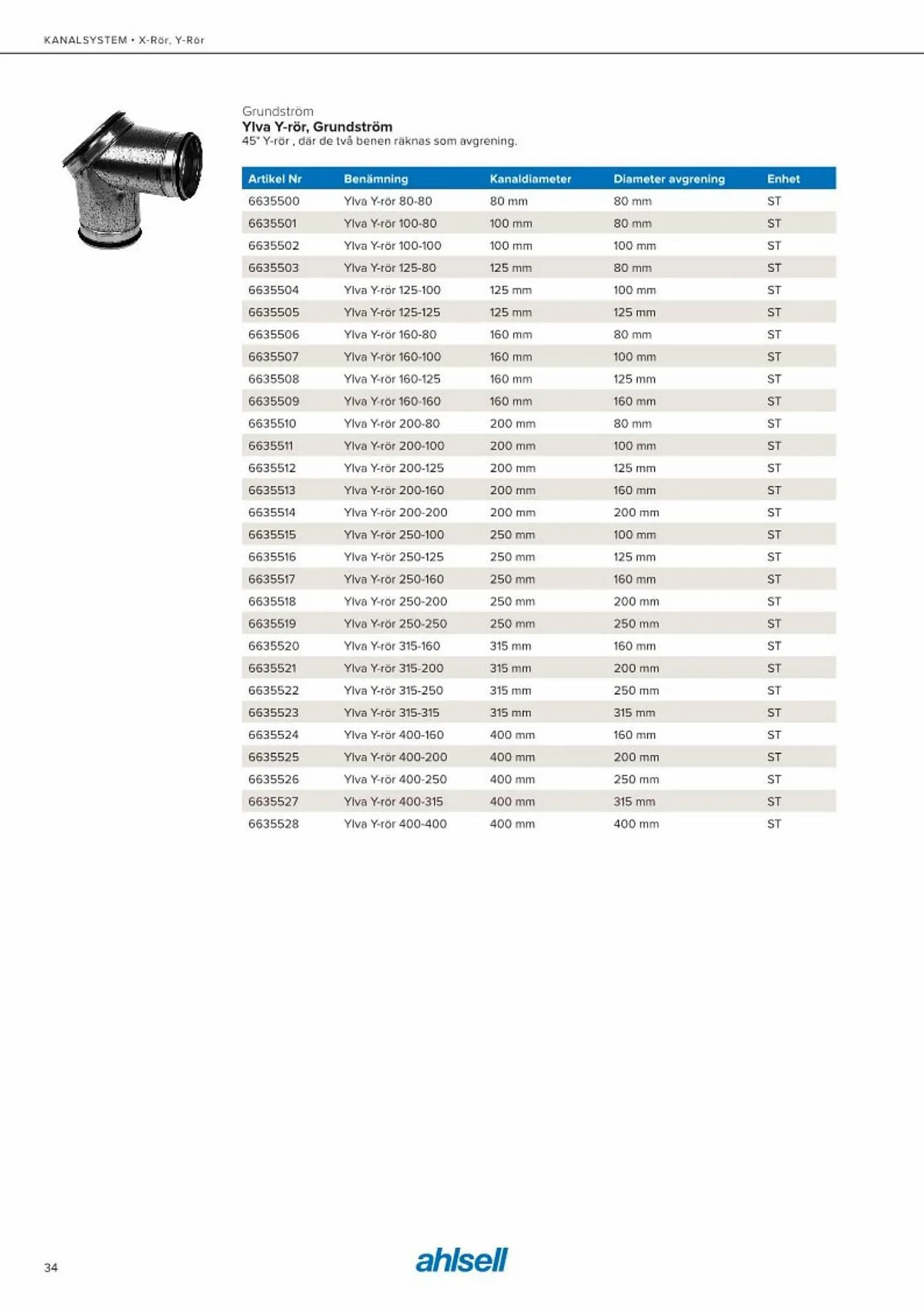 Ahlsell reklamblad från 20 maj till 15 juli 2023 - Reklamblad sidor 42